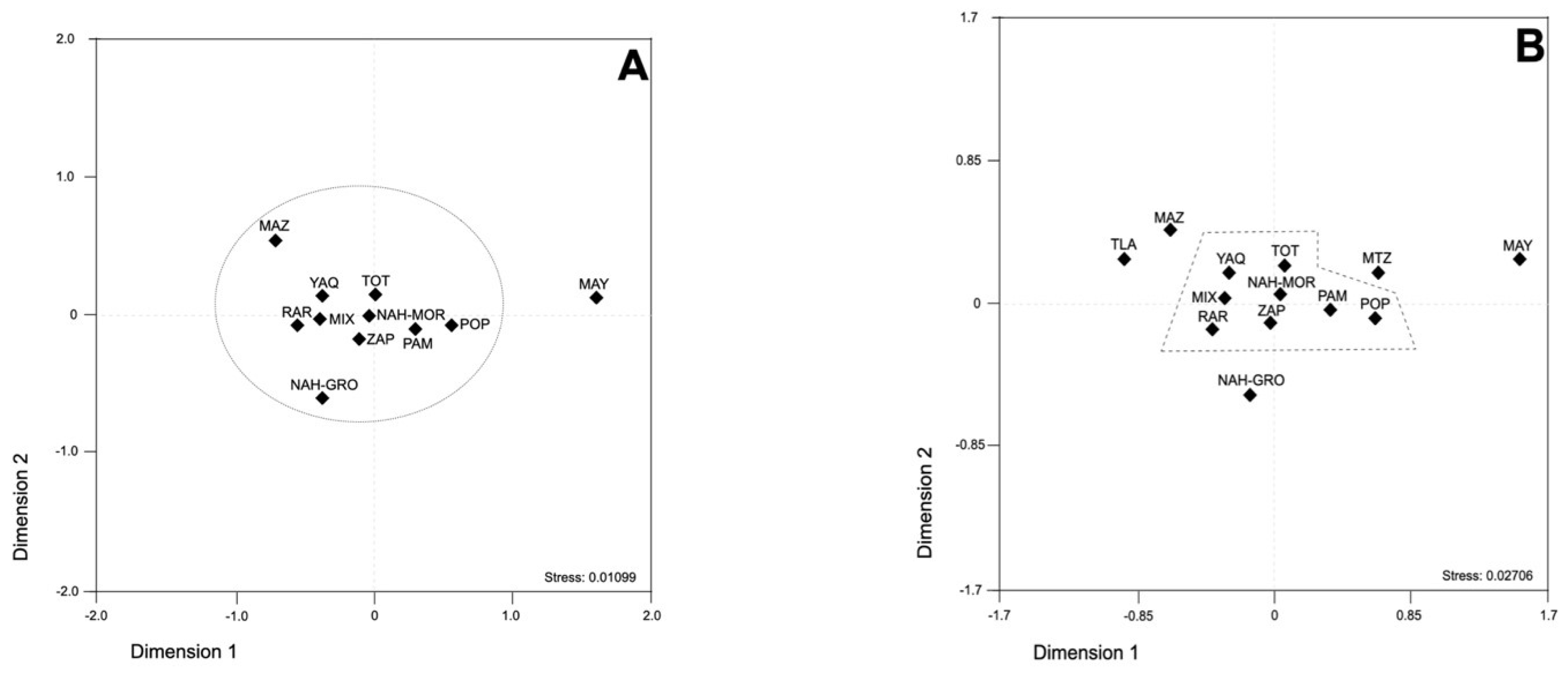 Genes 13 00157 g002 Genes 13 00157 g002