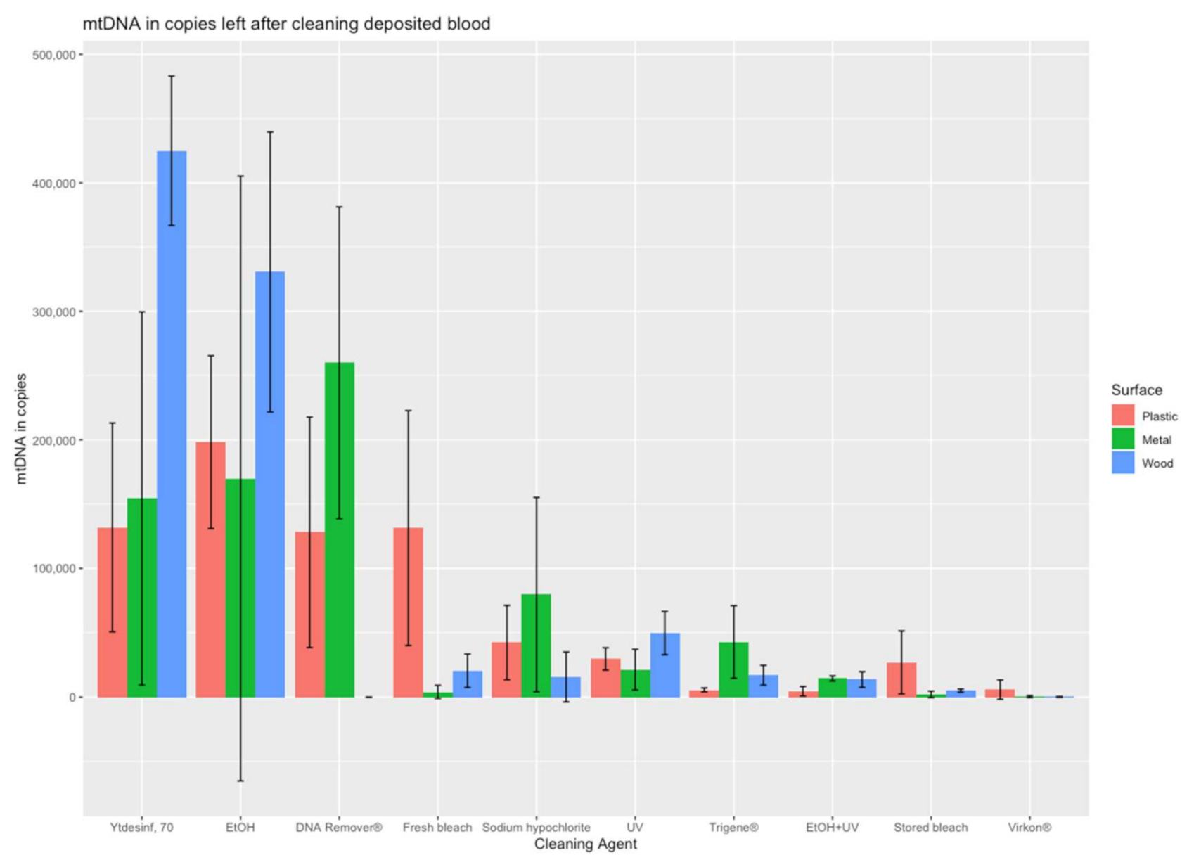 Genes 13 00162 g002 550