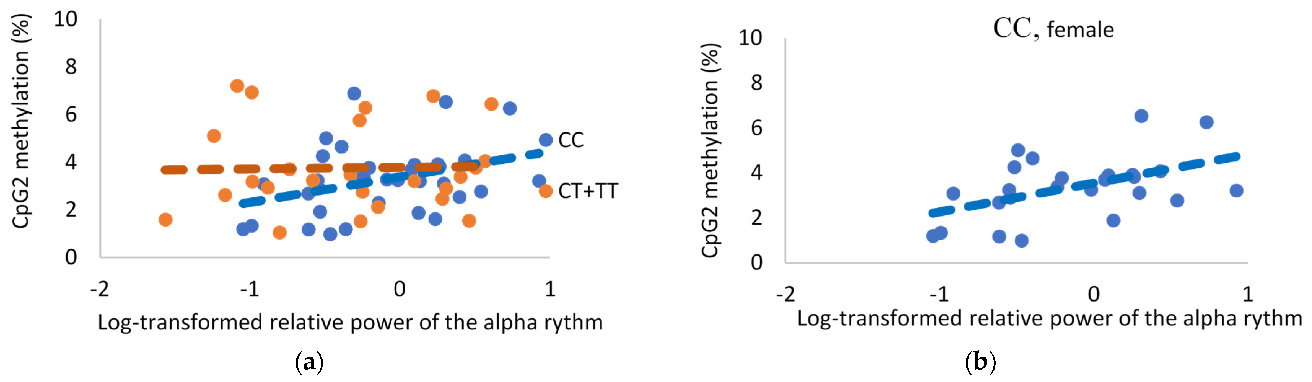 Genes 13 00164 g004
