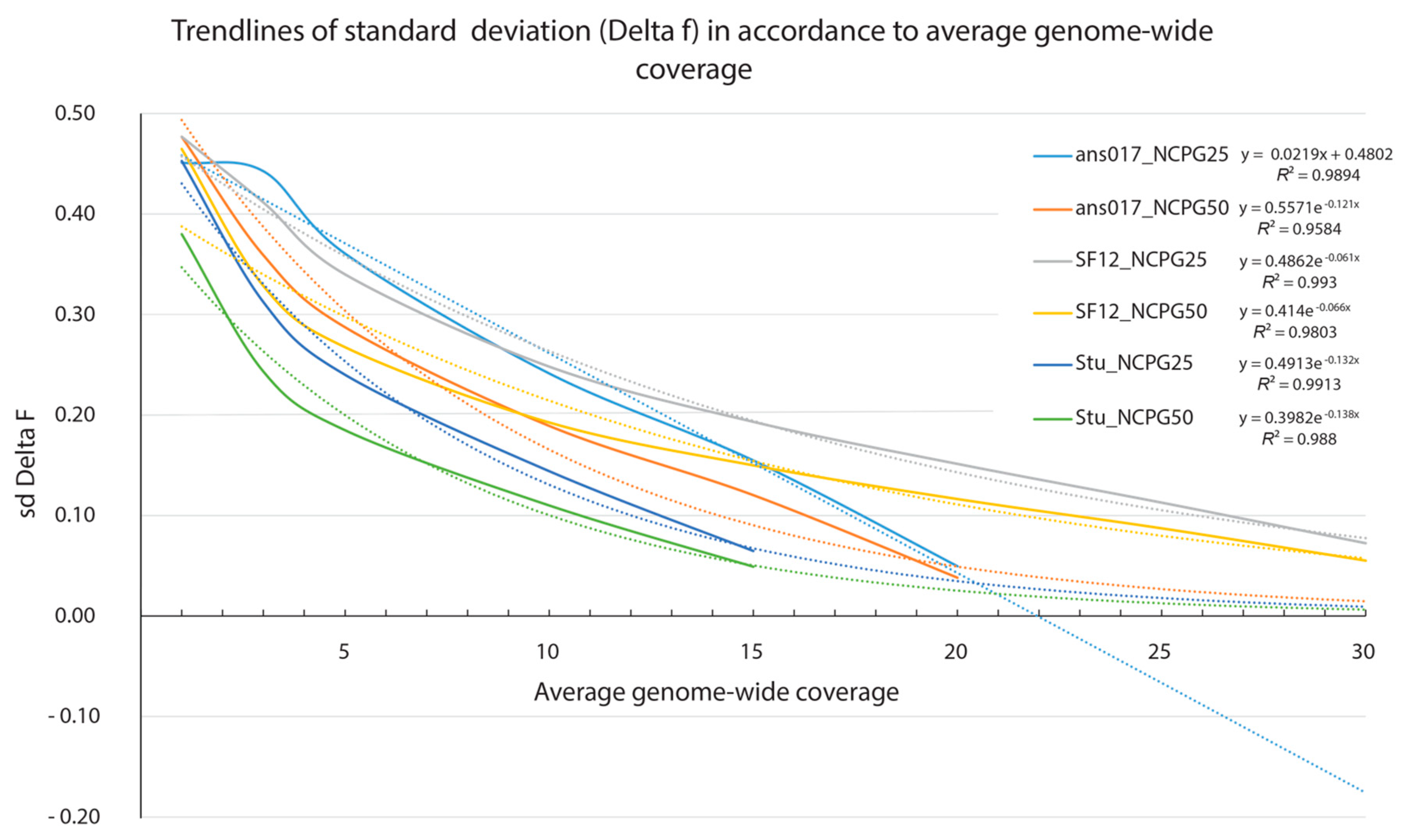 Genes 13 00178 g004