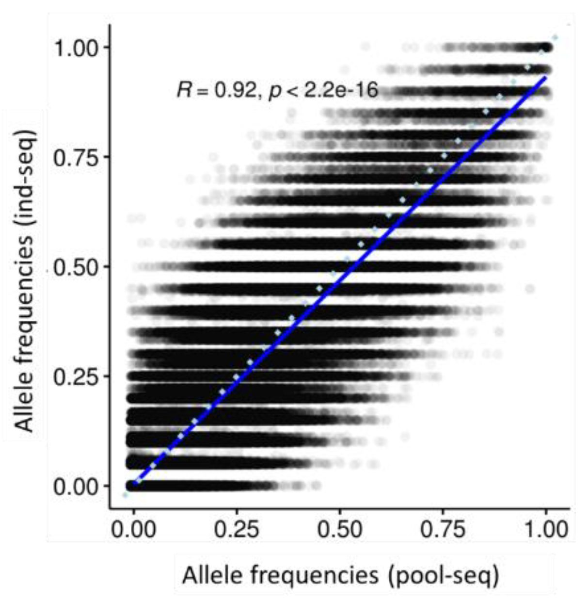 Genes 13 00182 g002 550