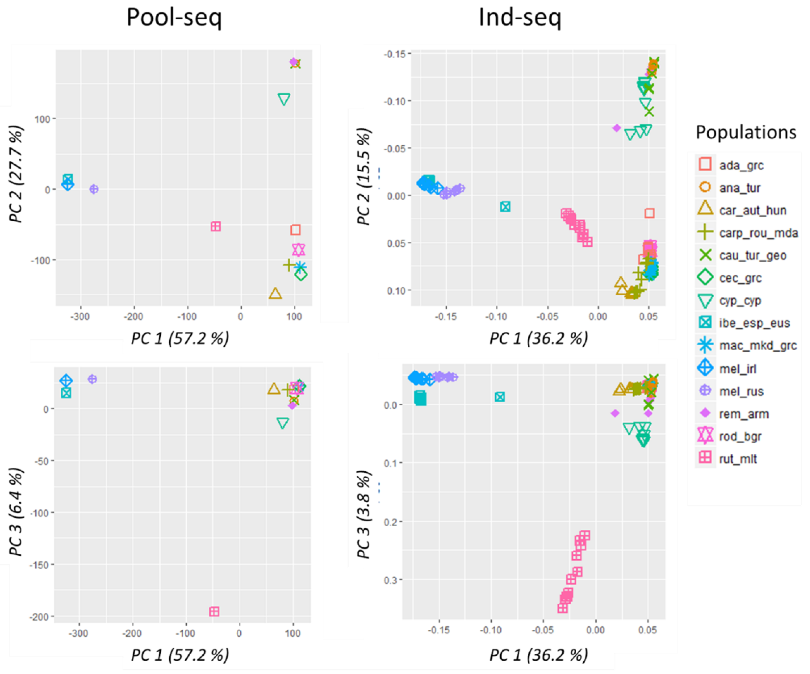 Genes 13 00182 g004 550