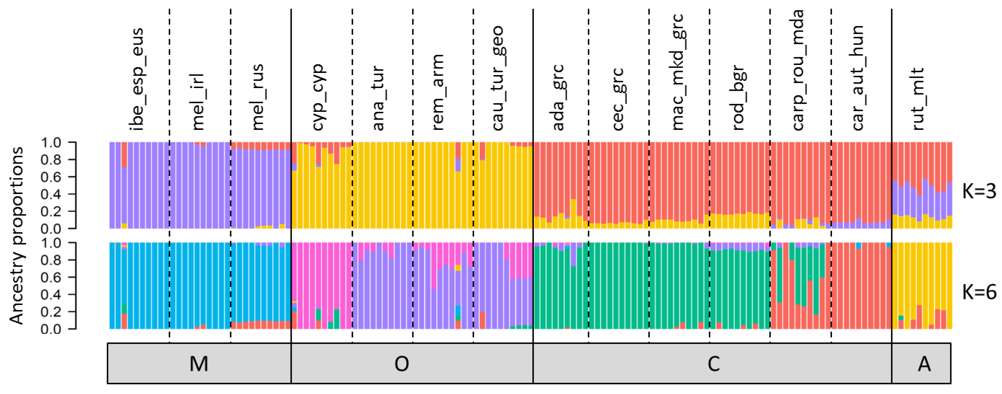 Genes 13 00182 g005 550