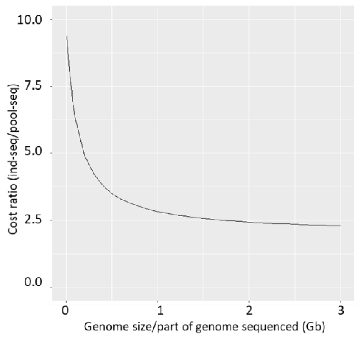 Genes 13 00182 g006 550