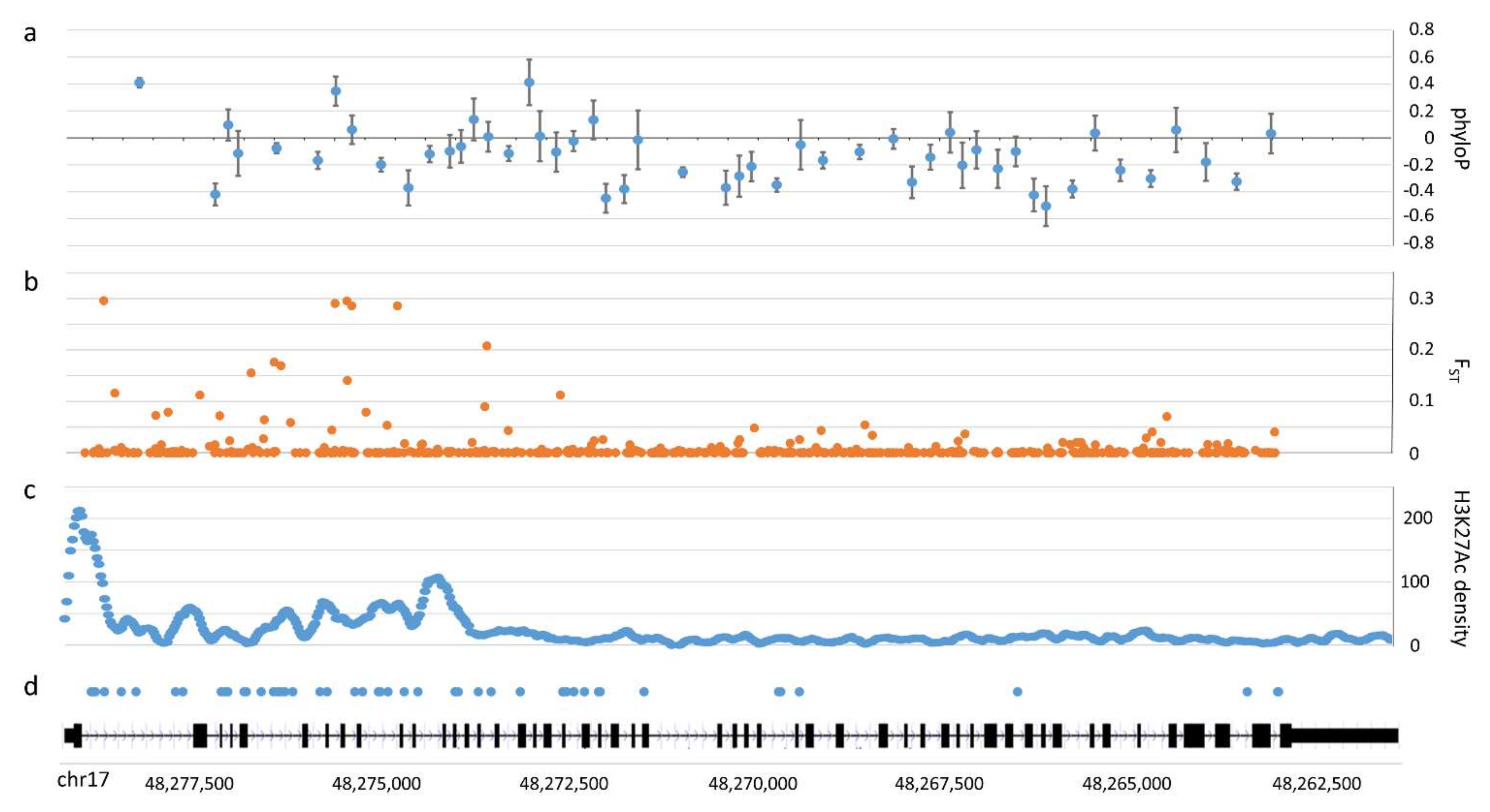 Genes 13 00183 g002 Genes 13 00183 g002