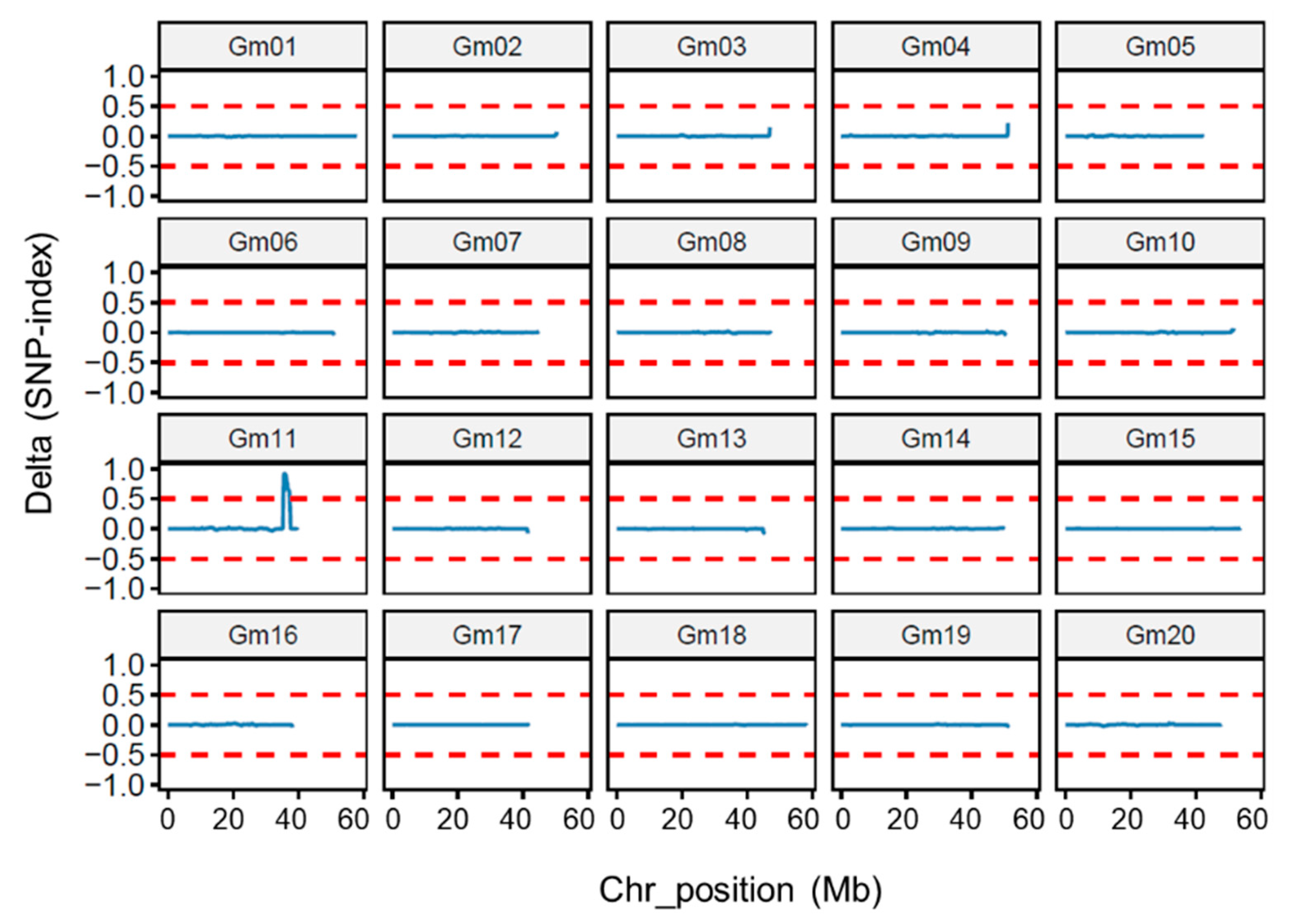 Genes 13 00185 g005 Genes 13 00185 g005
