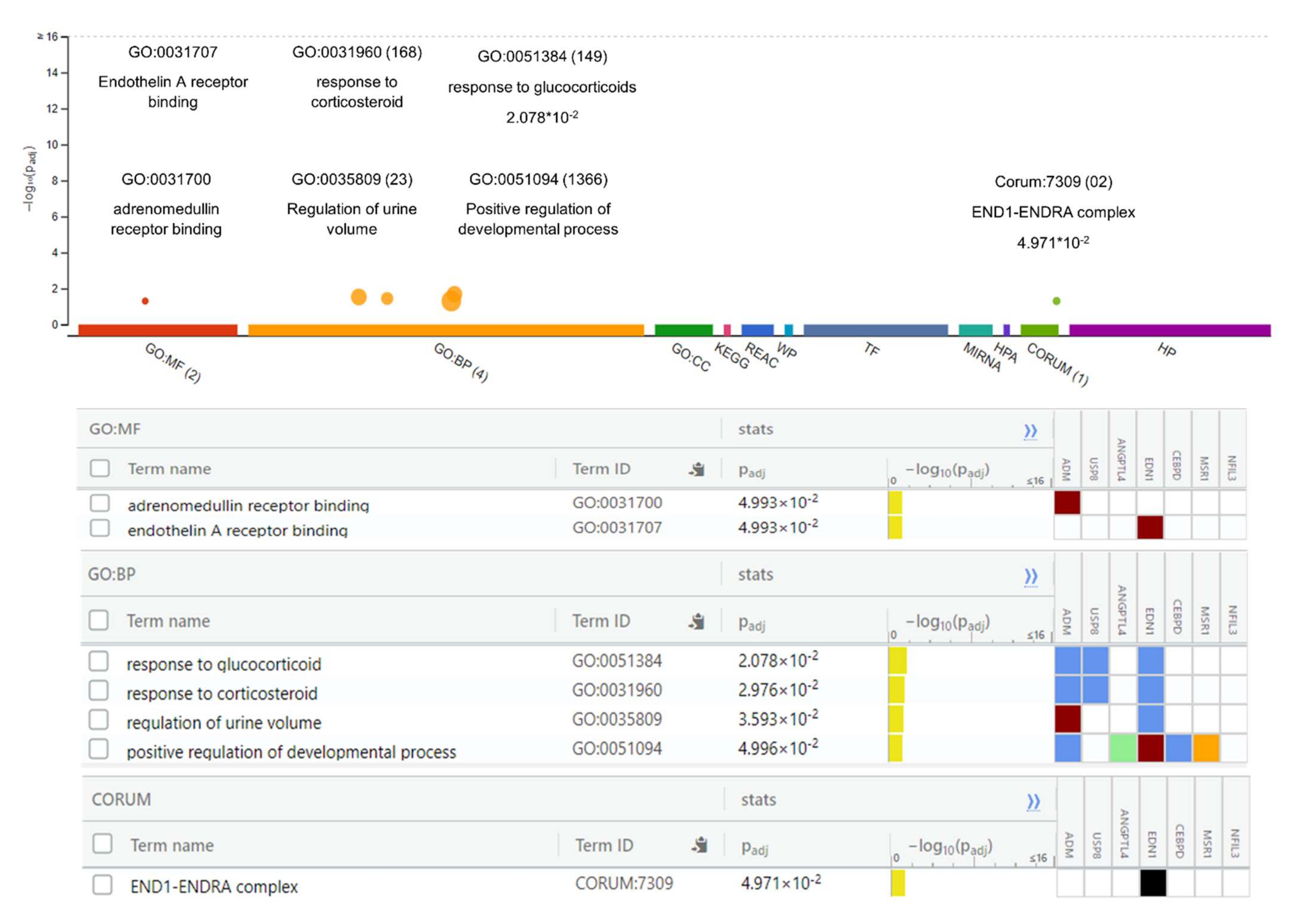 Genes 13 00187 g002 Genes 13 00187 g002