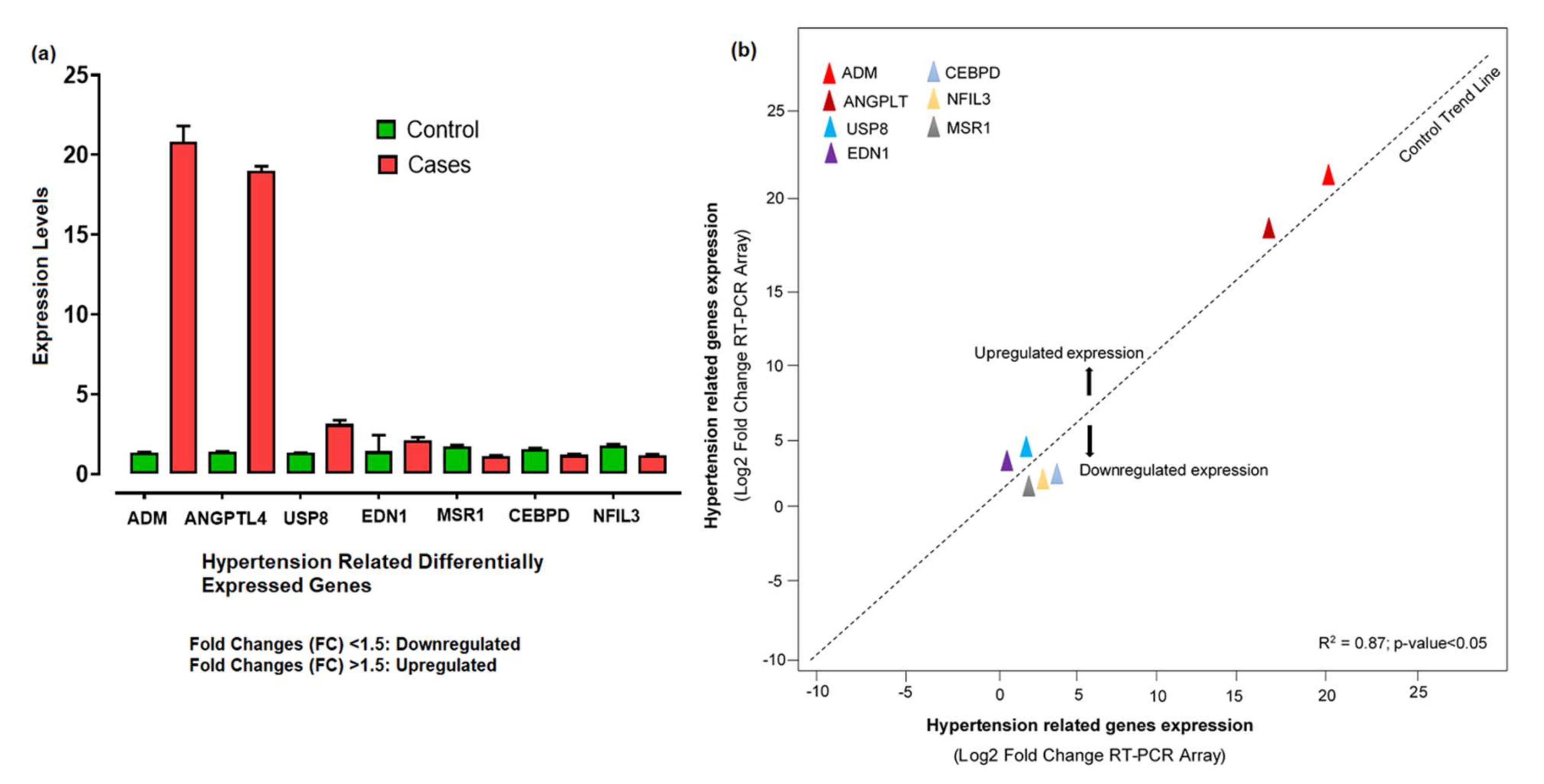 Genes 13 00187 g007 Genes 13 00187 g007