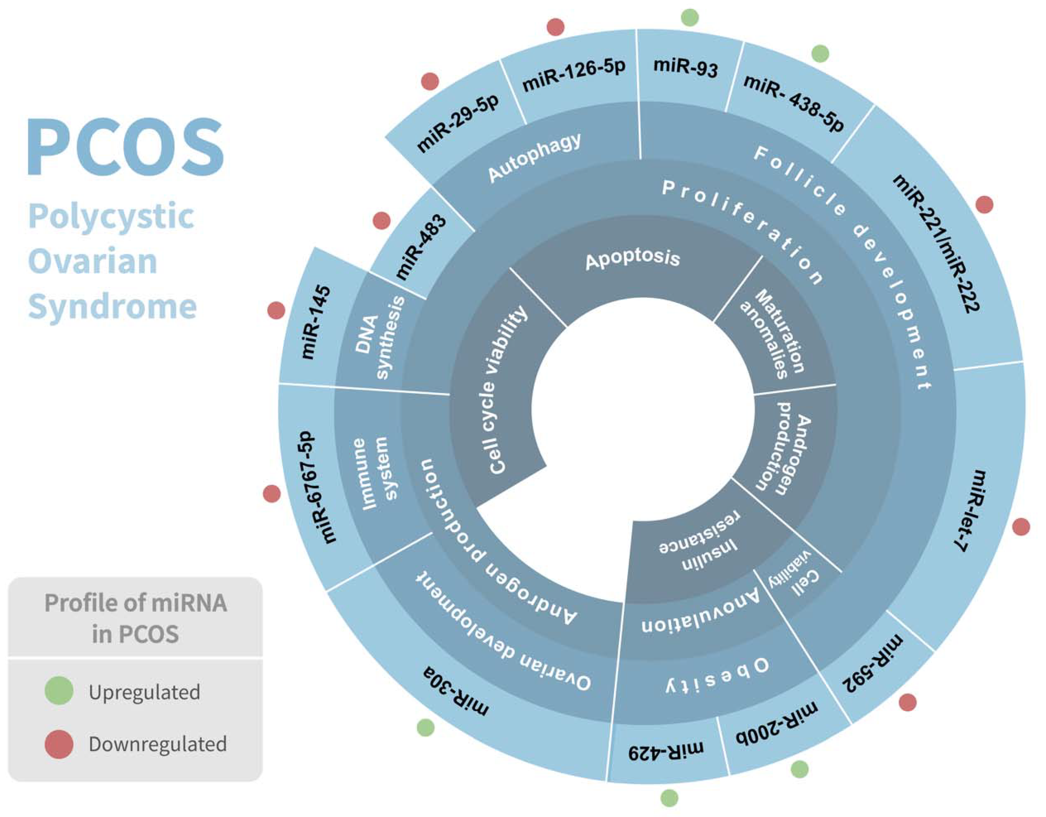 Genes 13 00191 g002 Genes 13 00191 g002