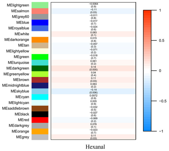 GENE玲於 Identification of Genomic Regions Associated with Vine