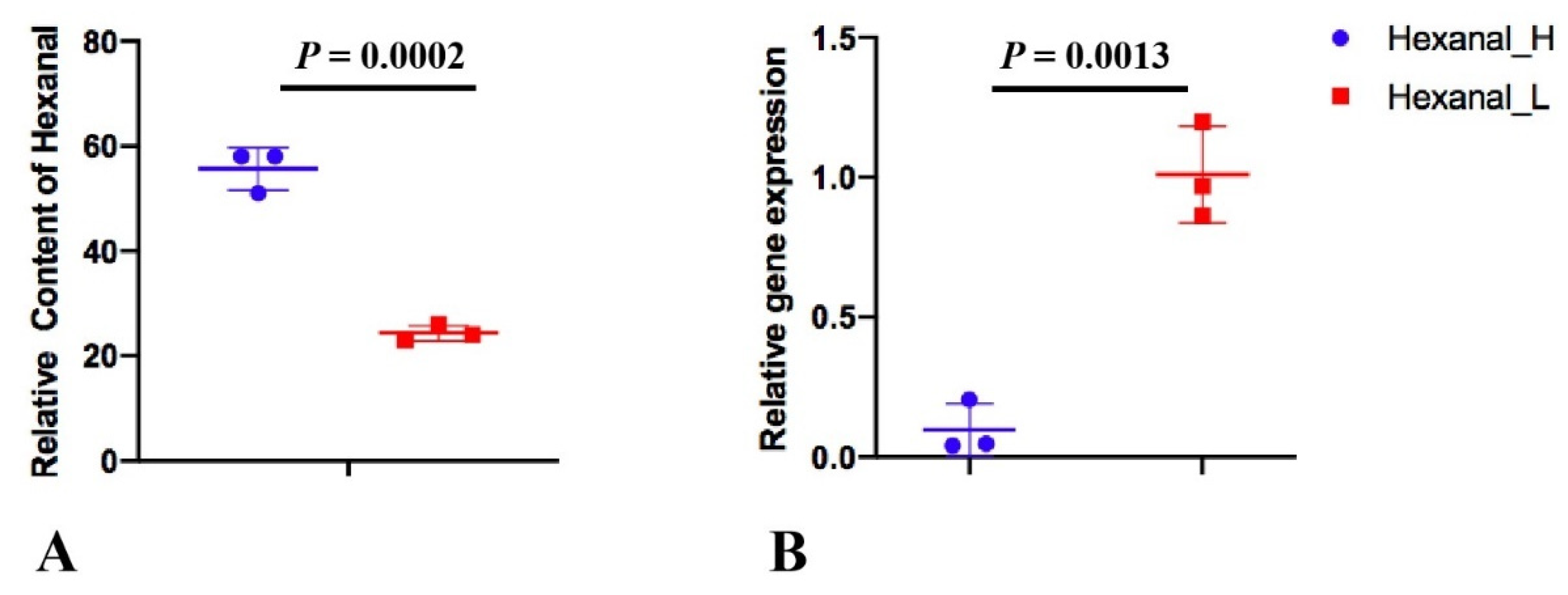 Genes 13 00192 g006 550