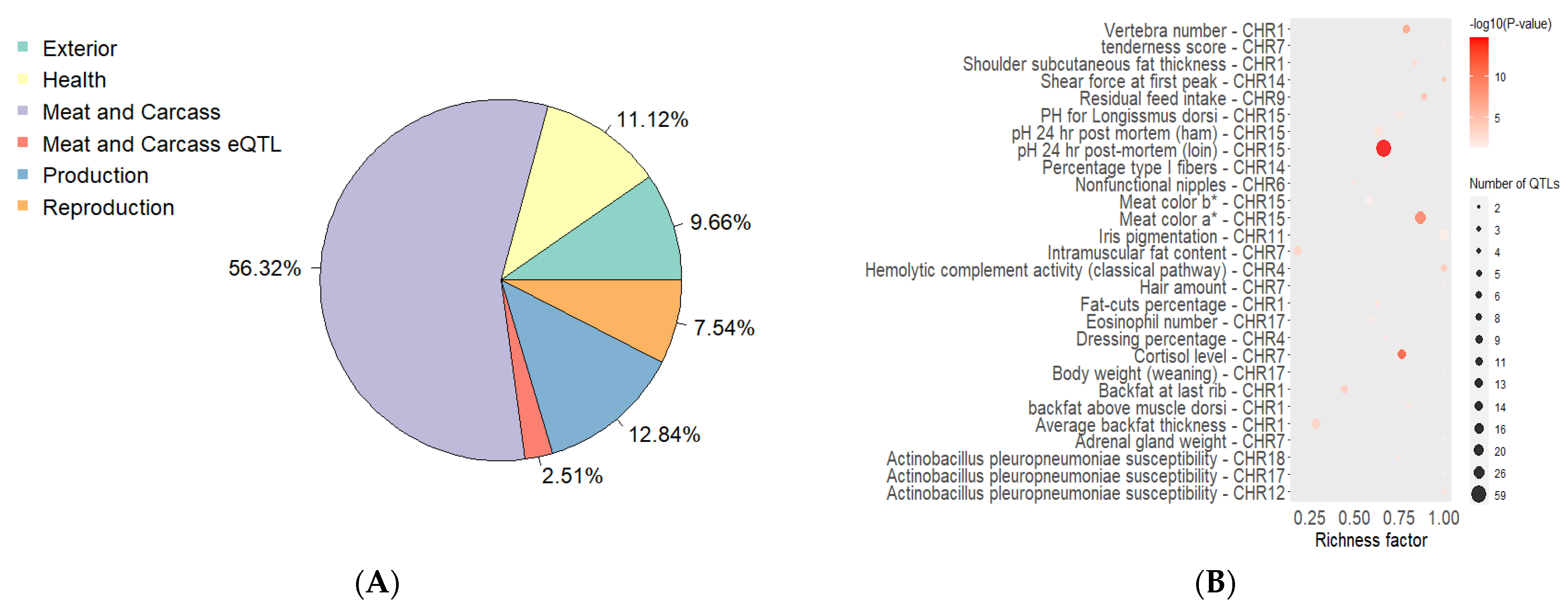 Genes 13 00197 g002