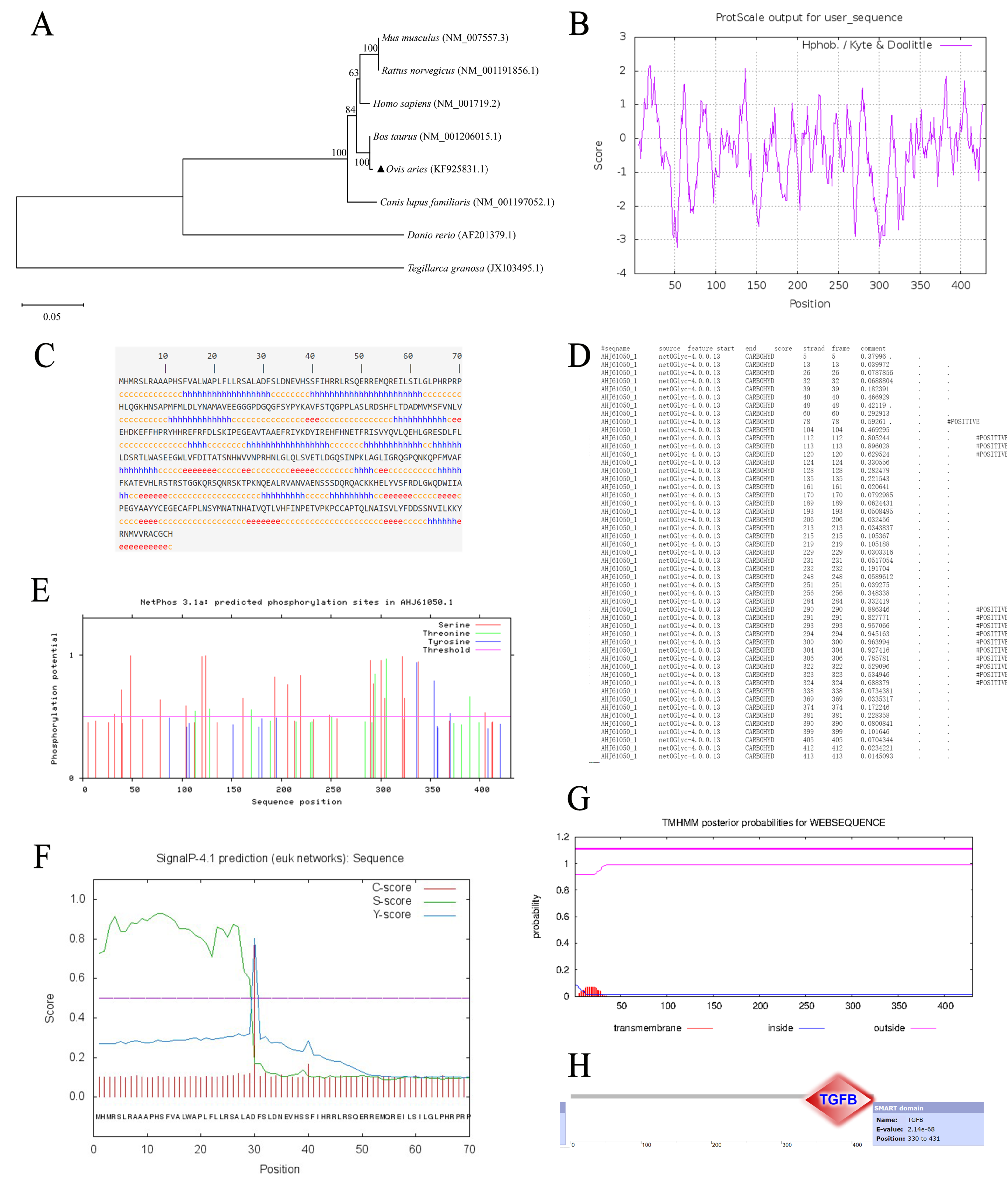 Genes 13 00201 g001 550