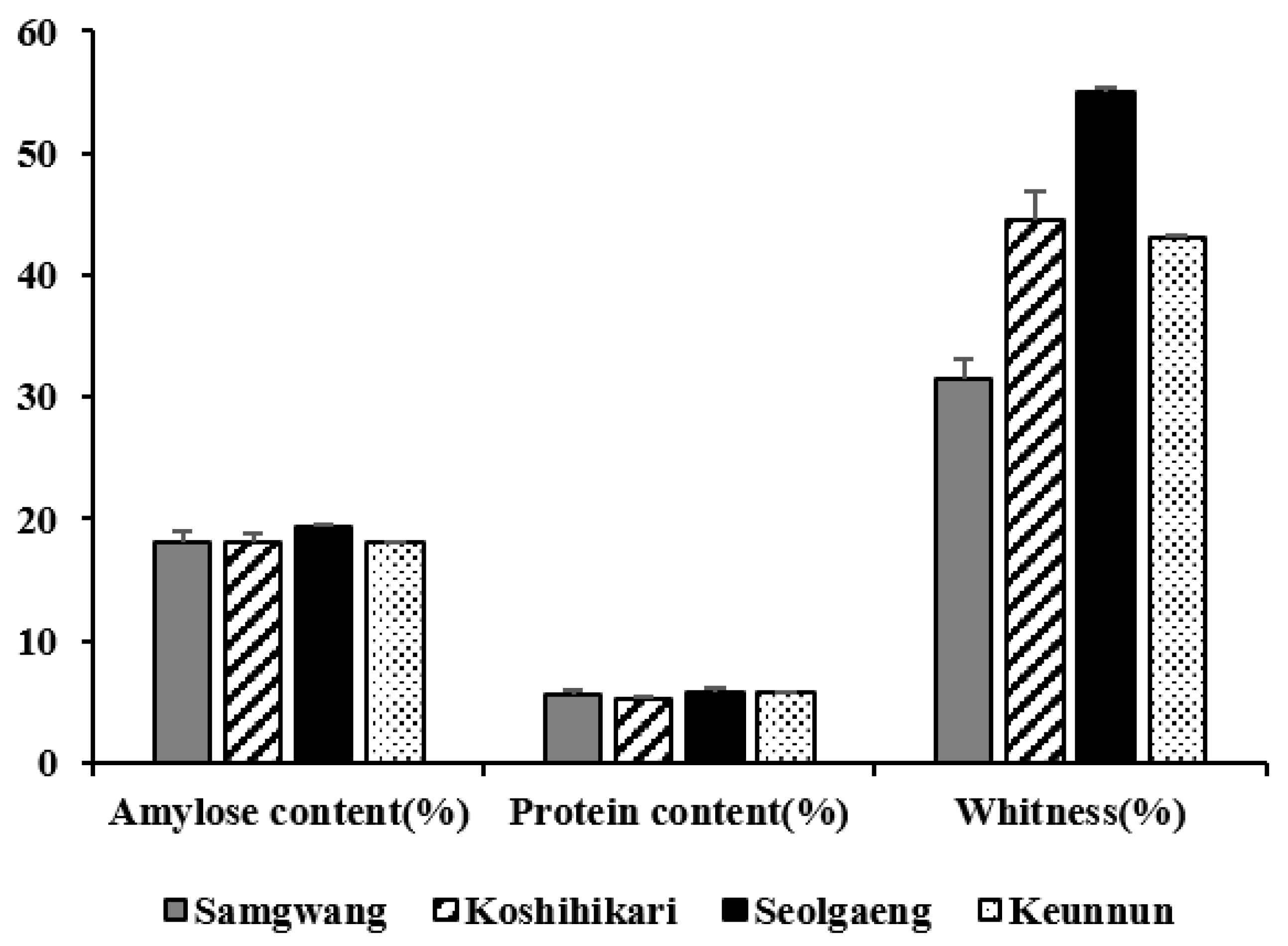 Genes 13 00210 g001 550