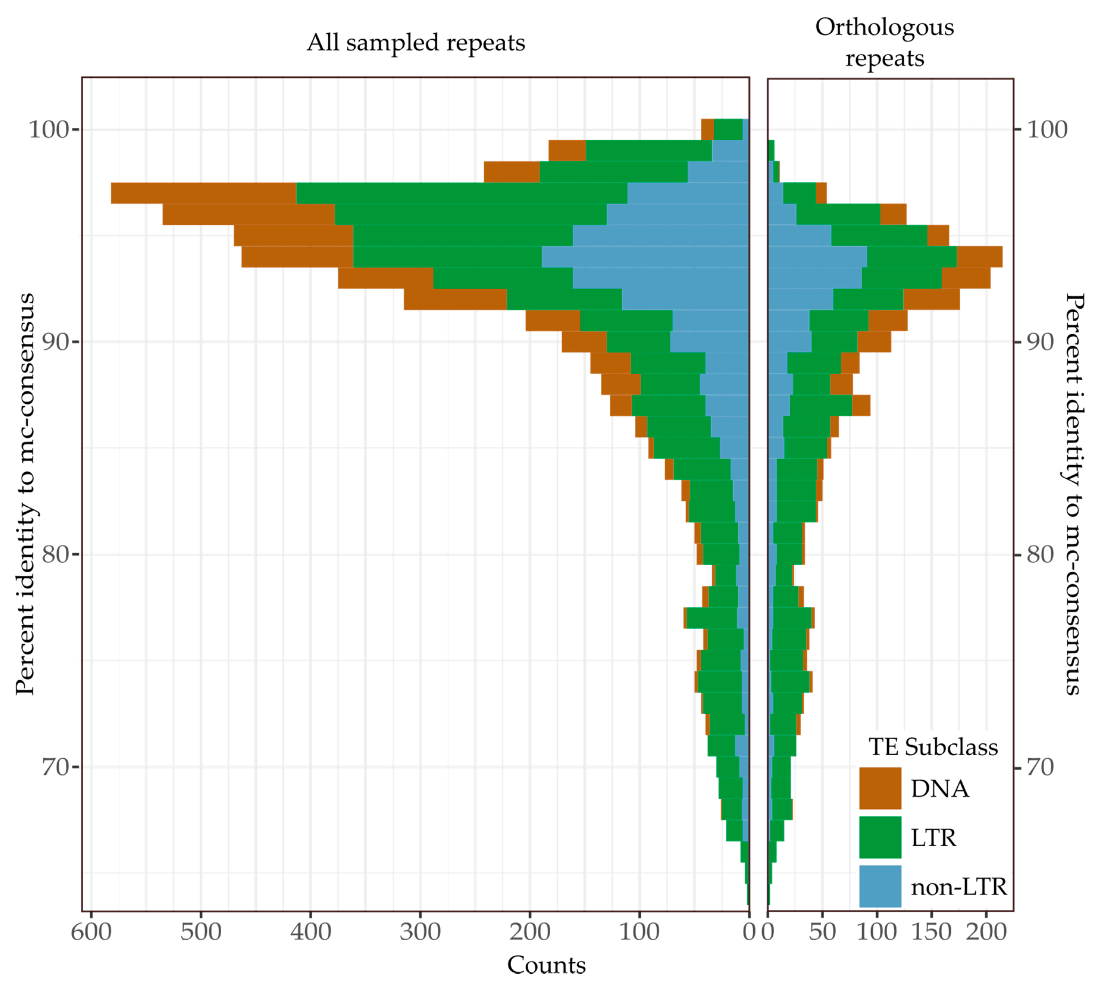 Genes 13 00217 g002