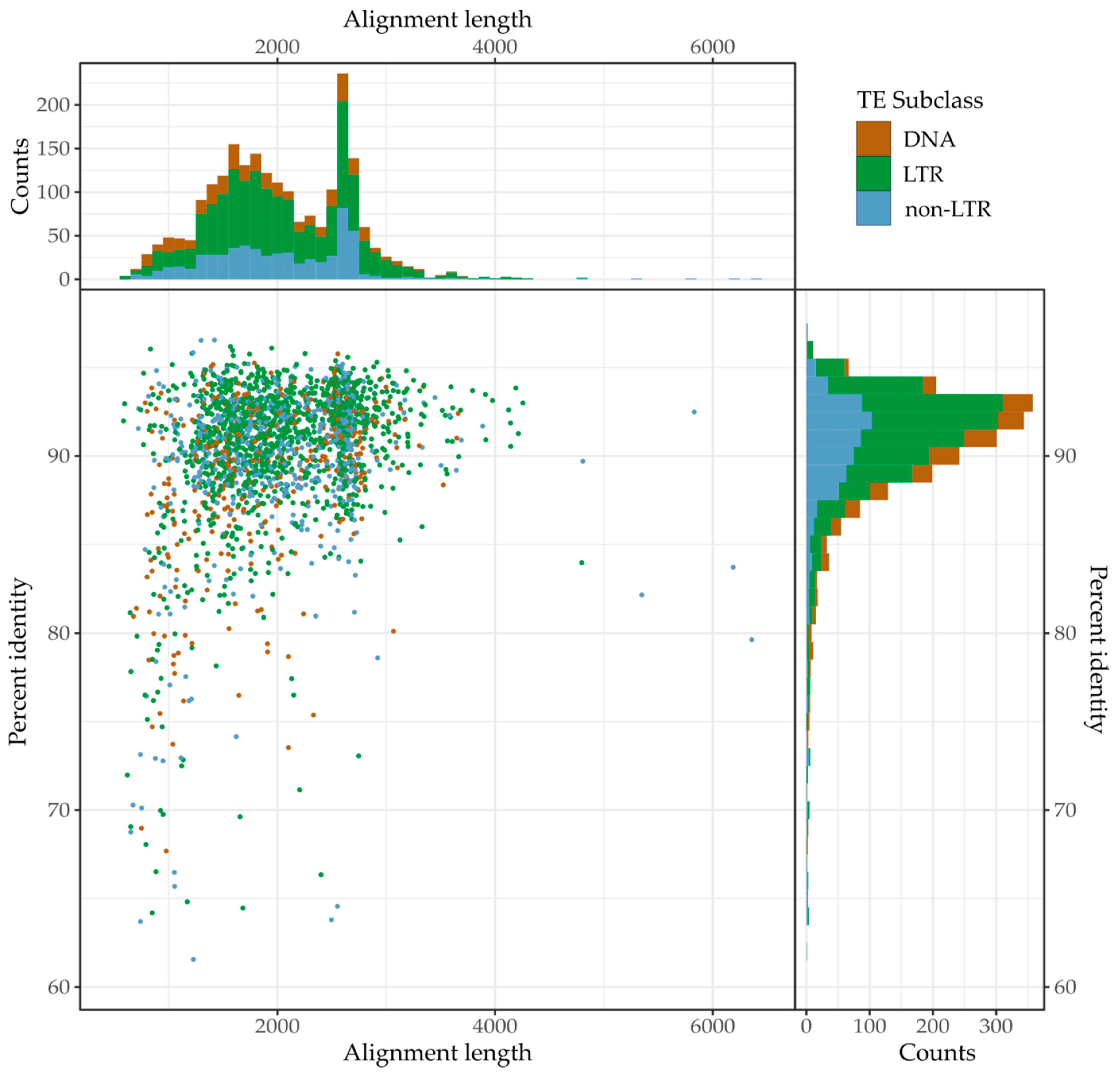 Genes 13 00217 g003