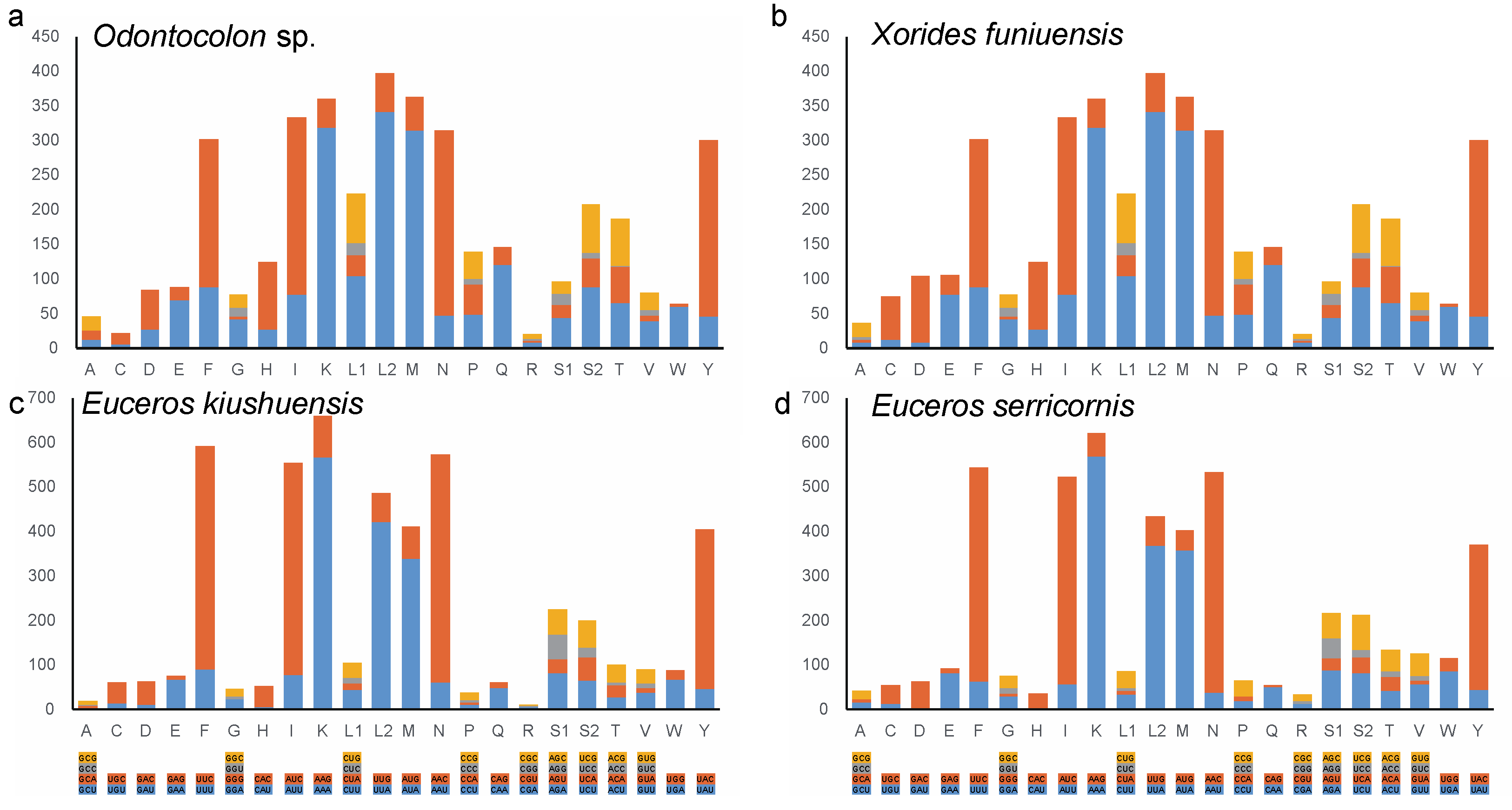 Genes 13 00218 g001 550