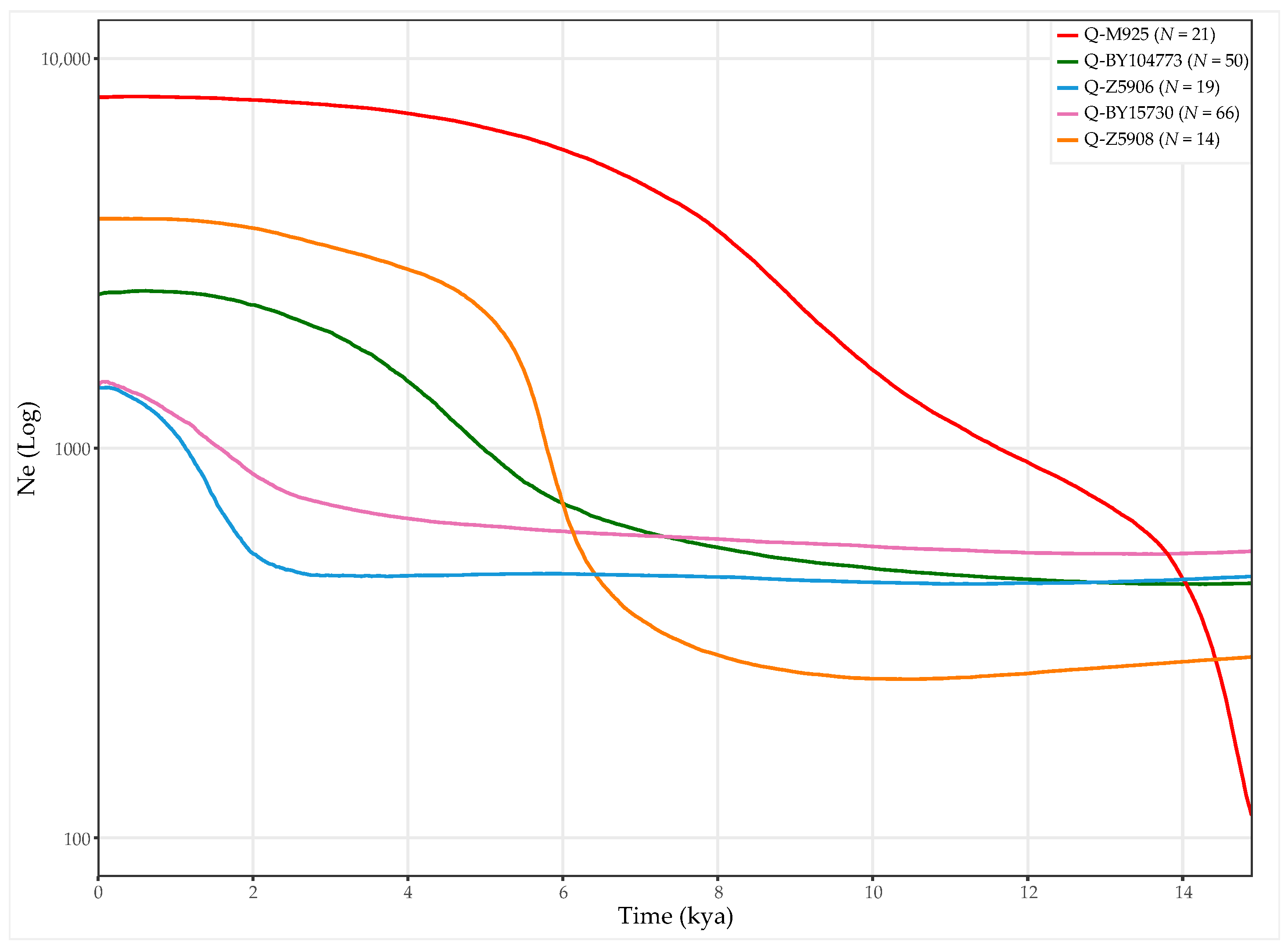 Genes 13 00220 g011 Genes 13 00220 g011