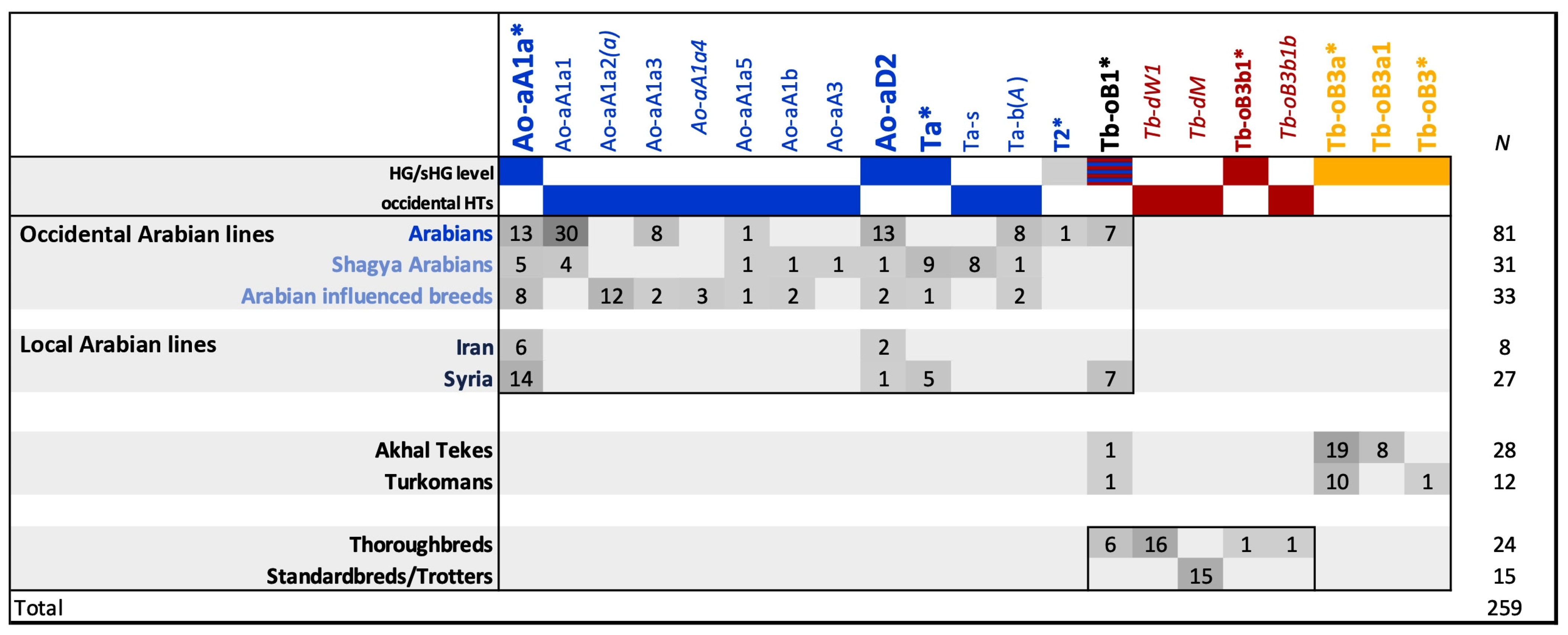Genes 13 00229 g004 Genes 13 00229 g004