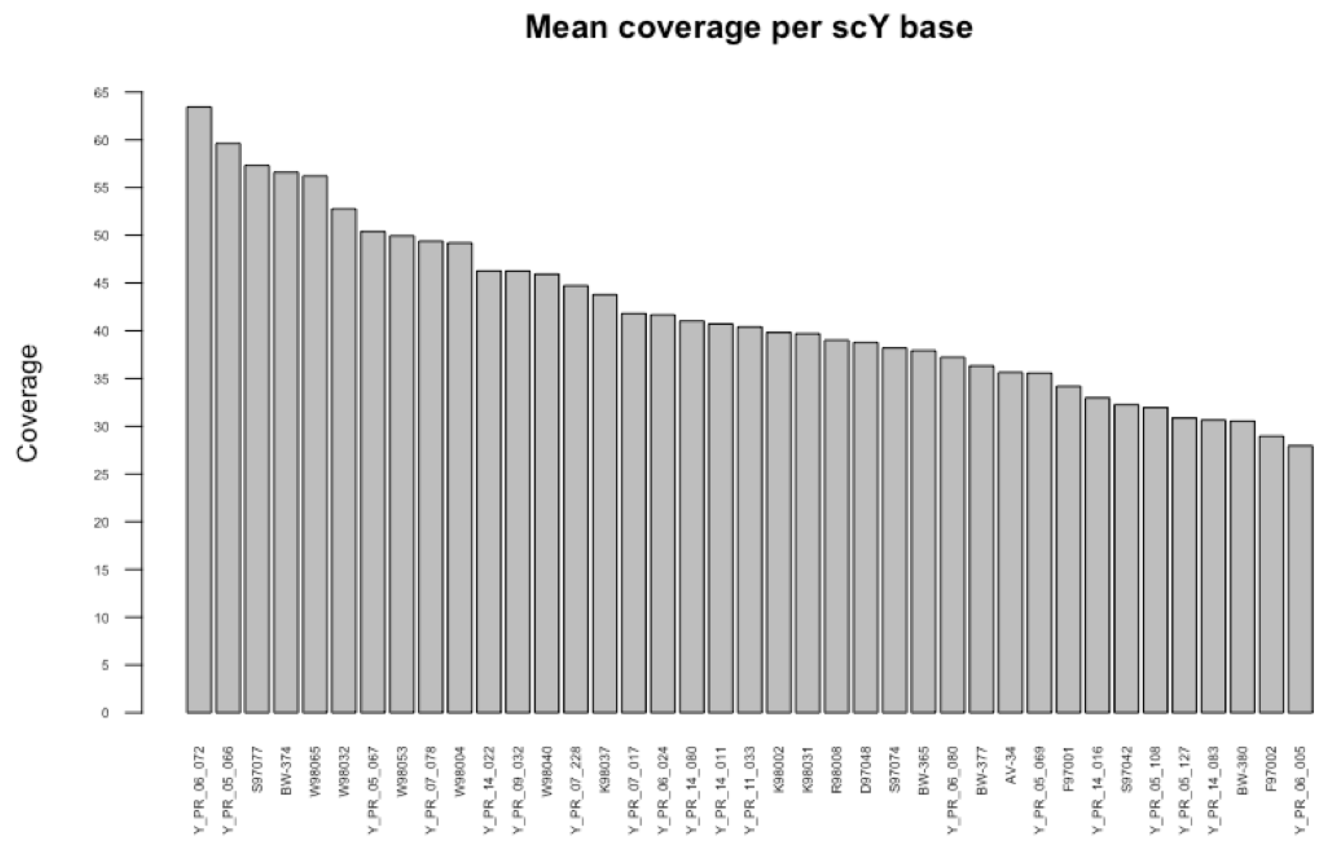 Genes 13 00229 g0a1 Genes 13 00229 g0a1