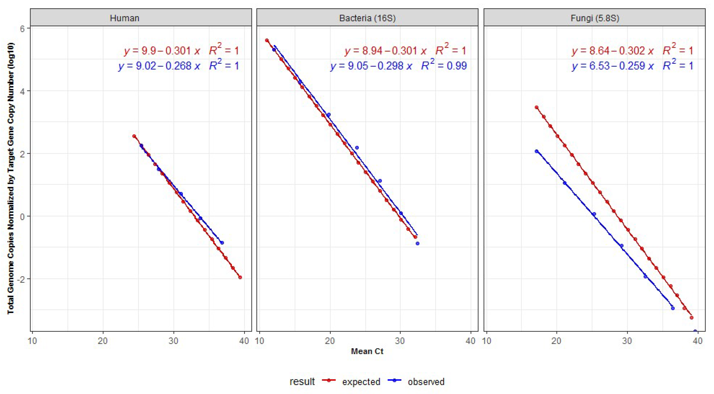 Genes 13 00237 g001 550