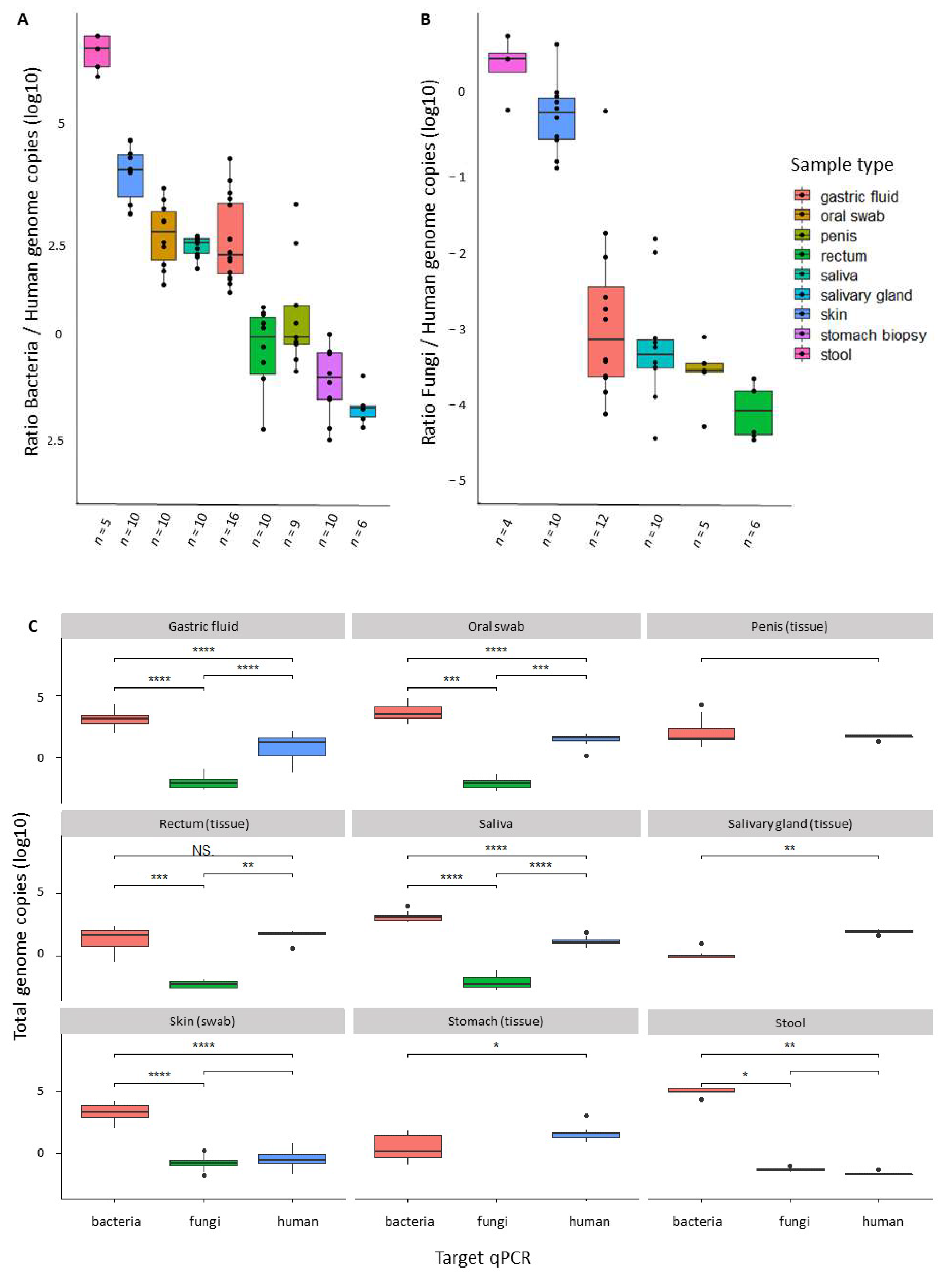 Genes 13 00237 g003 550