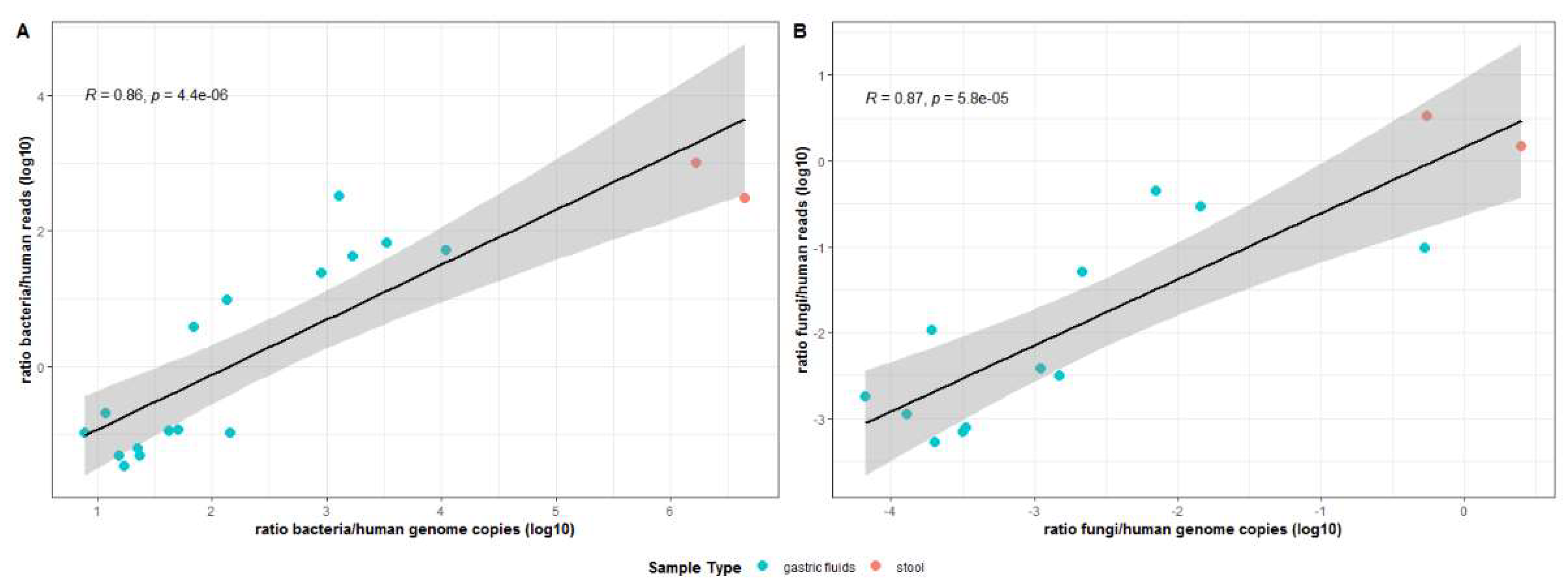 Genes 13 00237 g004 550