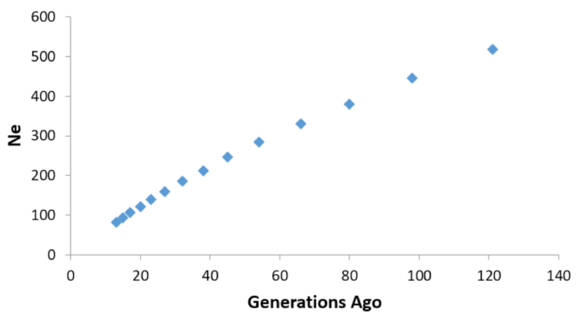 Genomic Diversity Profiling and Breed-Specific Evolutionary Signatures of  Selection in Arunachali Yak