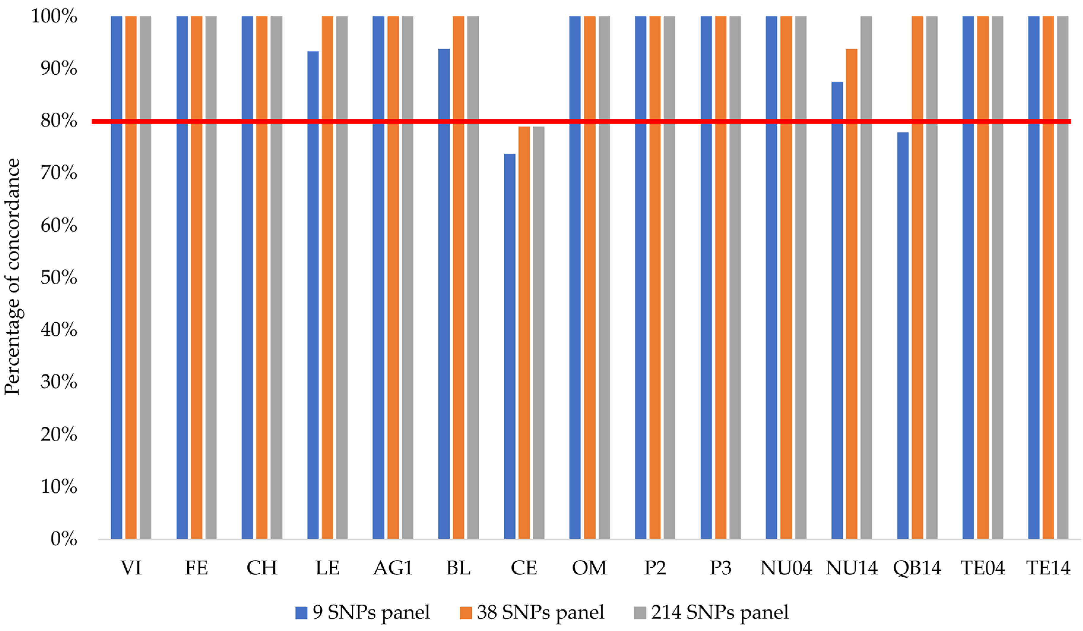 Genes 13 00255 g002 Genes 13 00255 g002