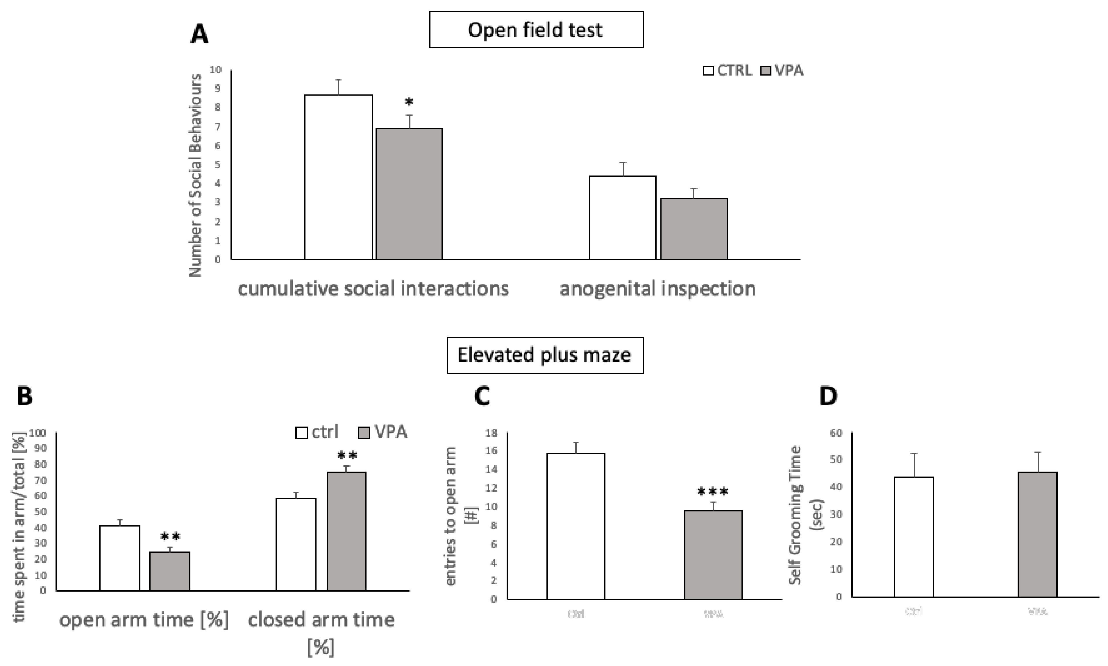 Genes 13 00259 g001 Genes 13 00259 g001