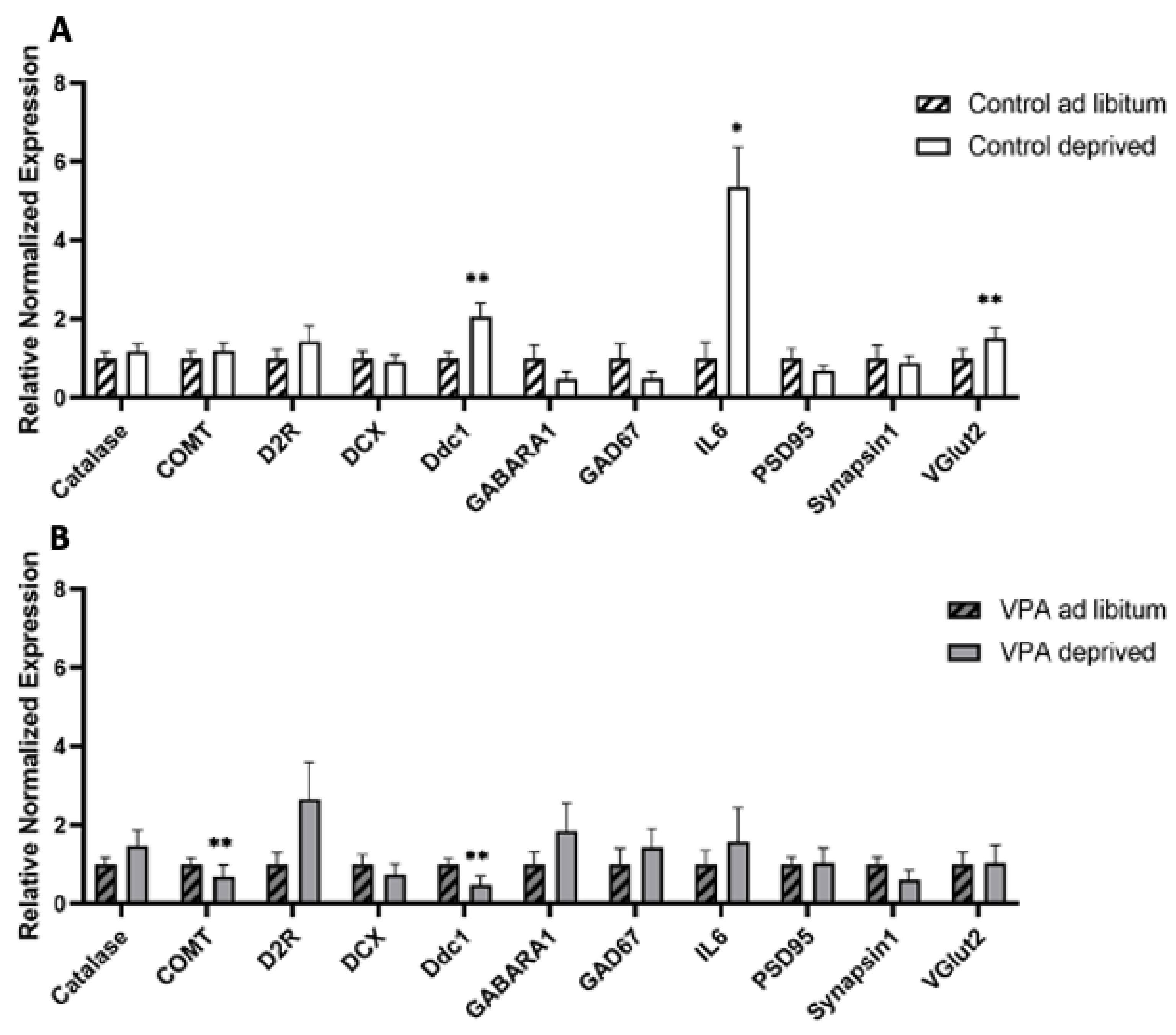 Genes 13 00259 g002 Genes 13 00259 g002