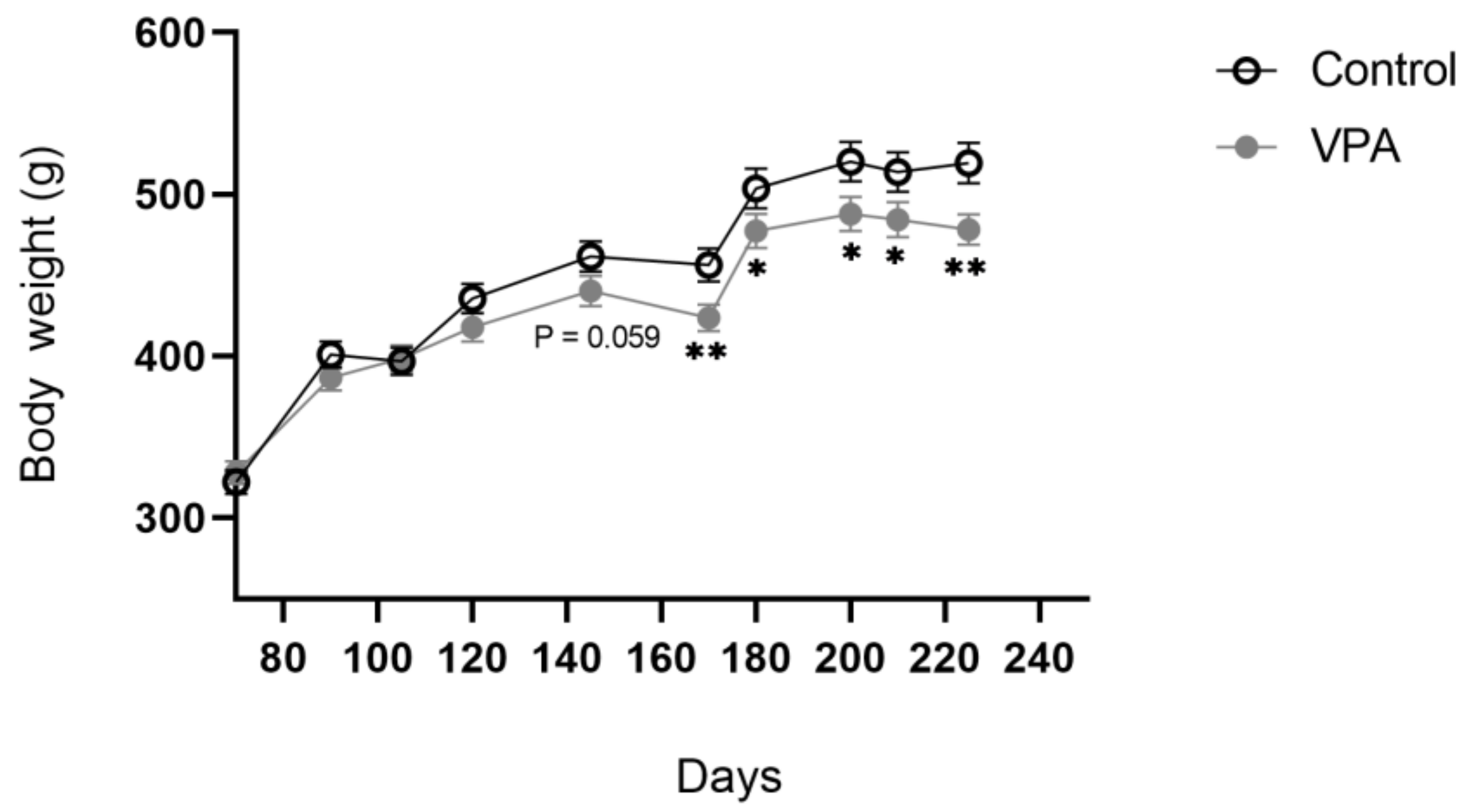 Genes 13 00259 g003 Genes 13 00259 g003