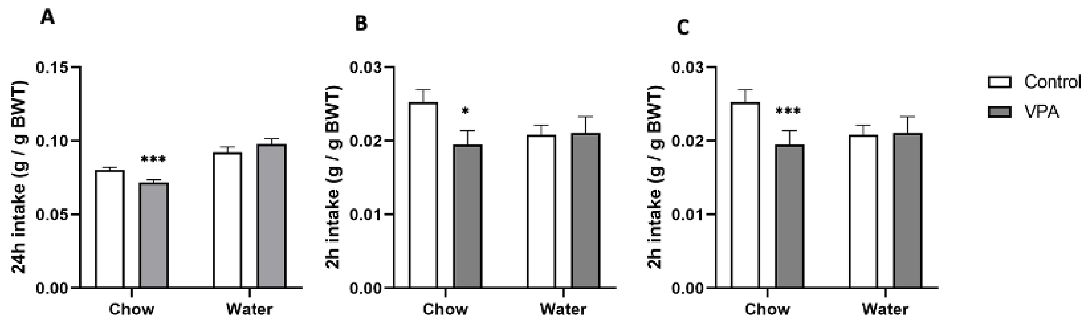 Genes 13 00259 g004 Genes 13 00259 g004
