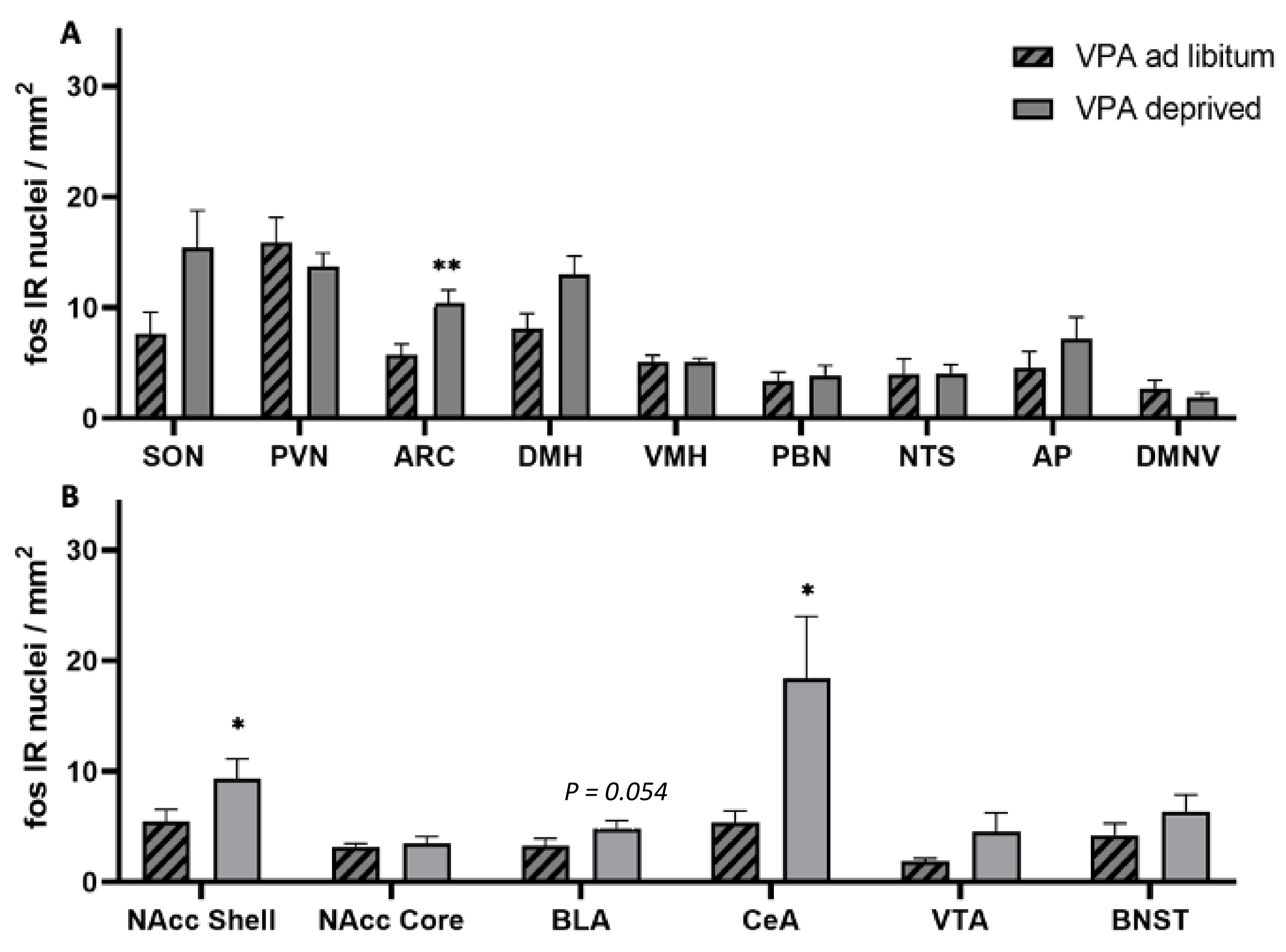 Genes 13 00259 g006 Genes 13 00259 g006