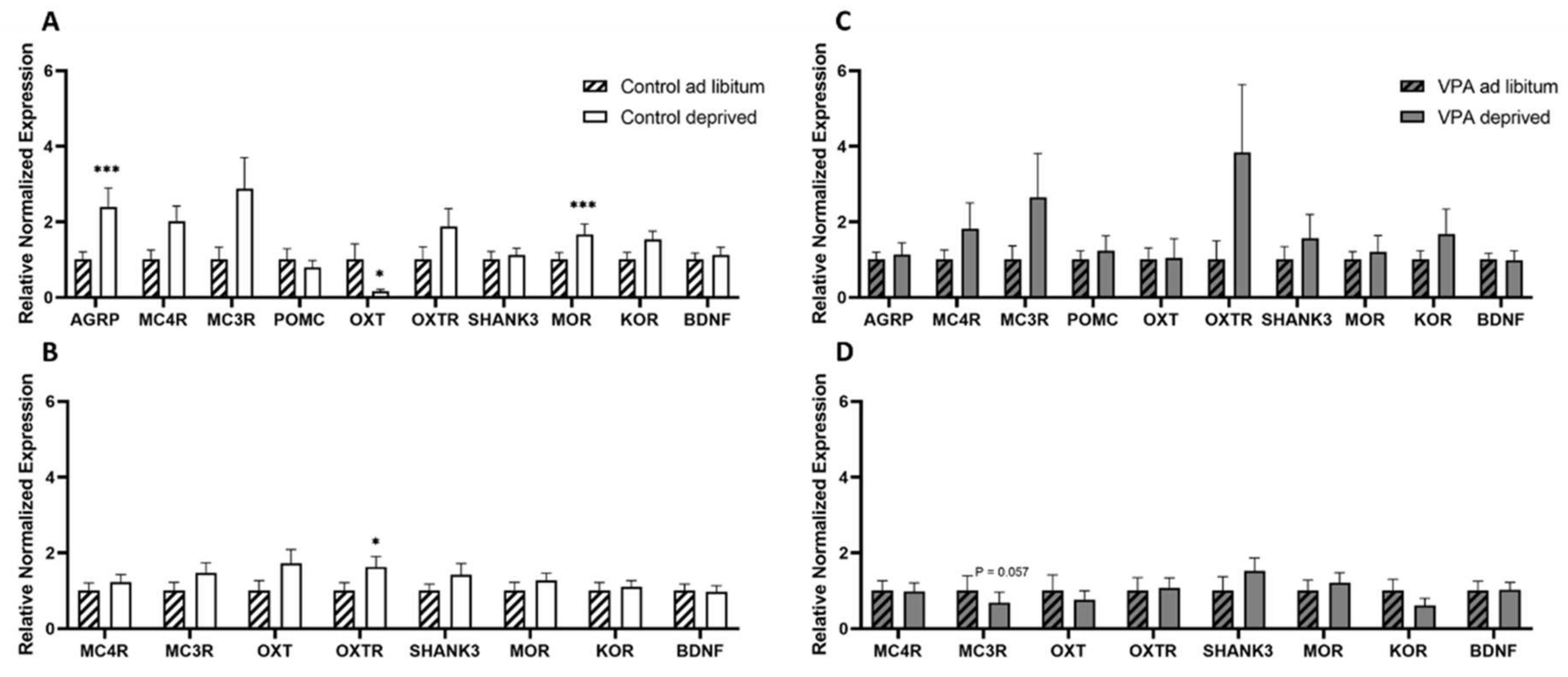 Genes 13 00259 g010 Genes 13 00259 g010