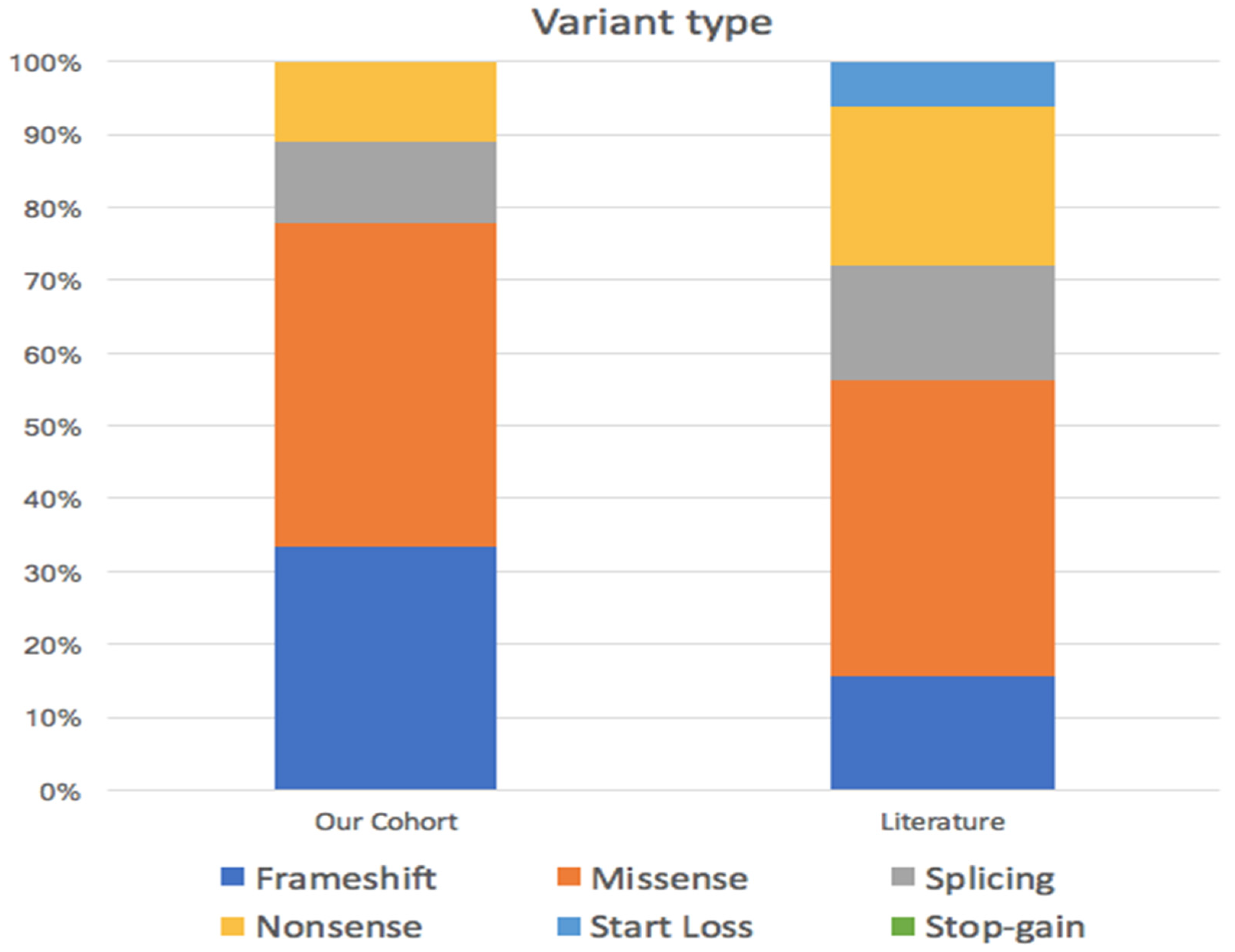 Genes 13 00276 sch001 550