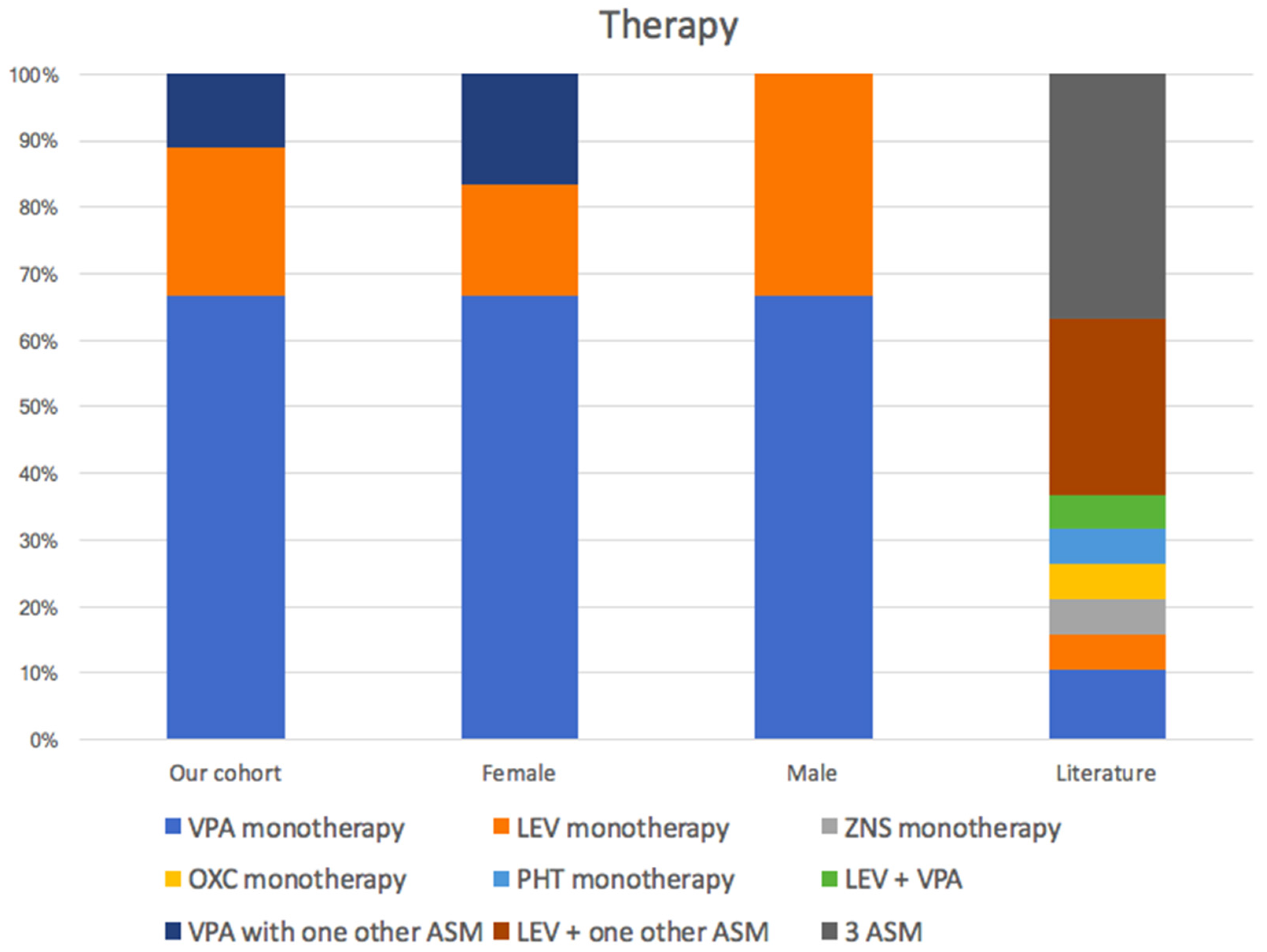 Genes 13 00276 sch003 550