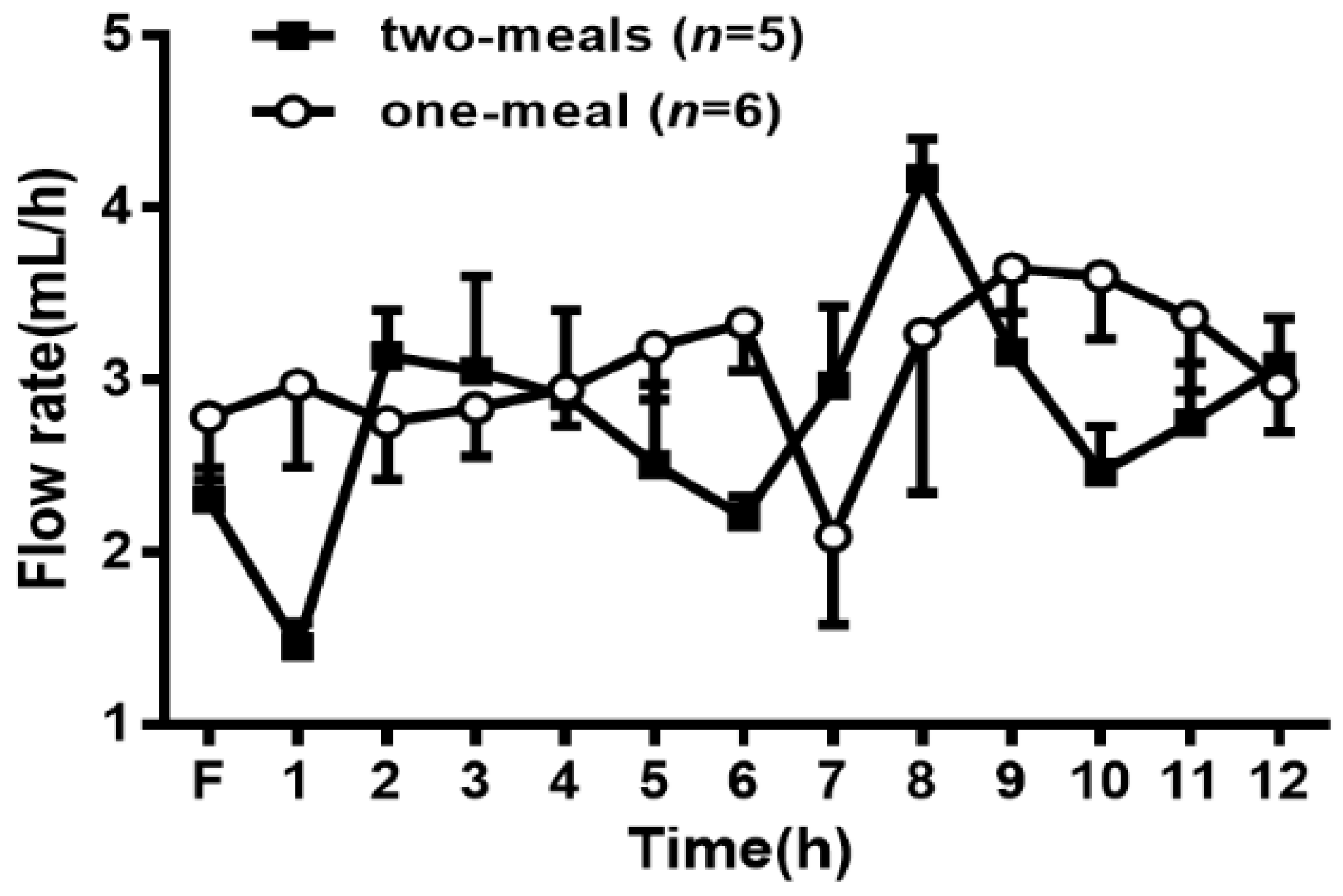 Genes 13 00277 g001 550