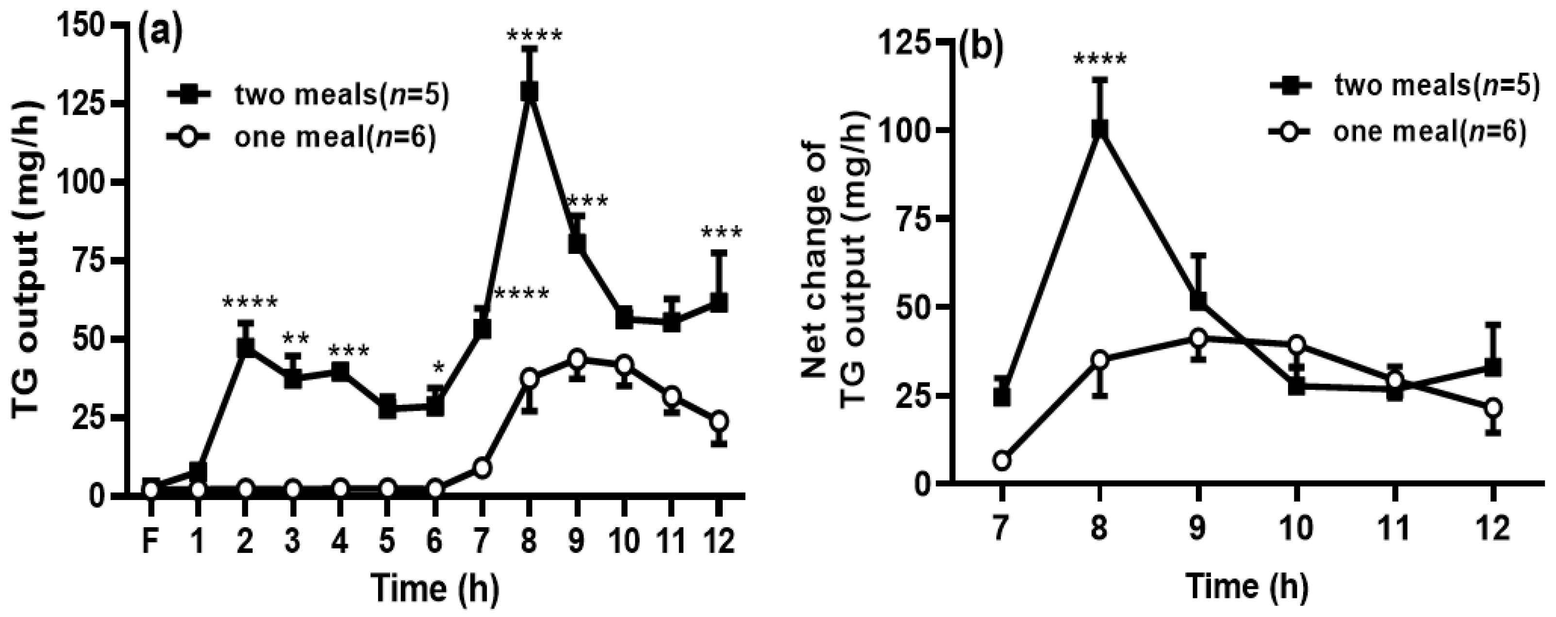 Genes 13 00277 g002 550
