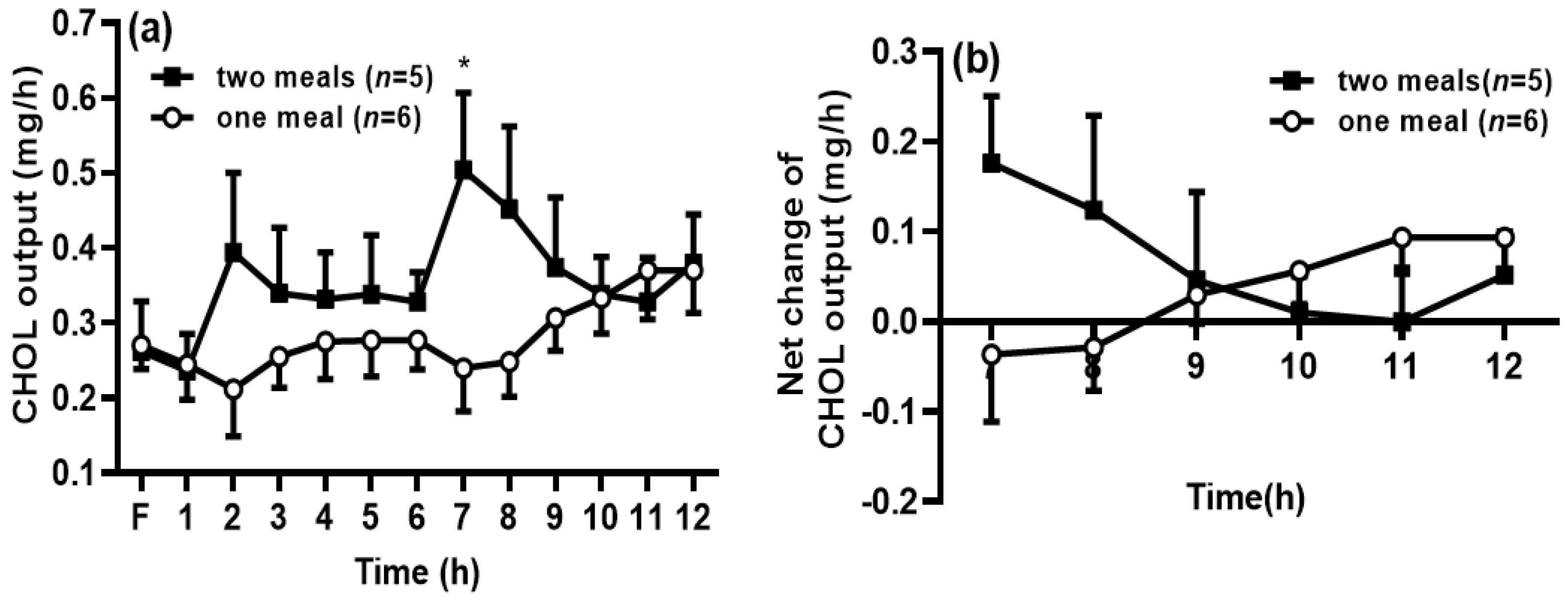 Genes 13 00277 g003 550