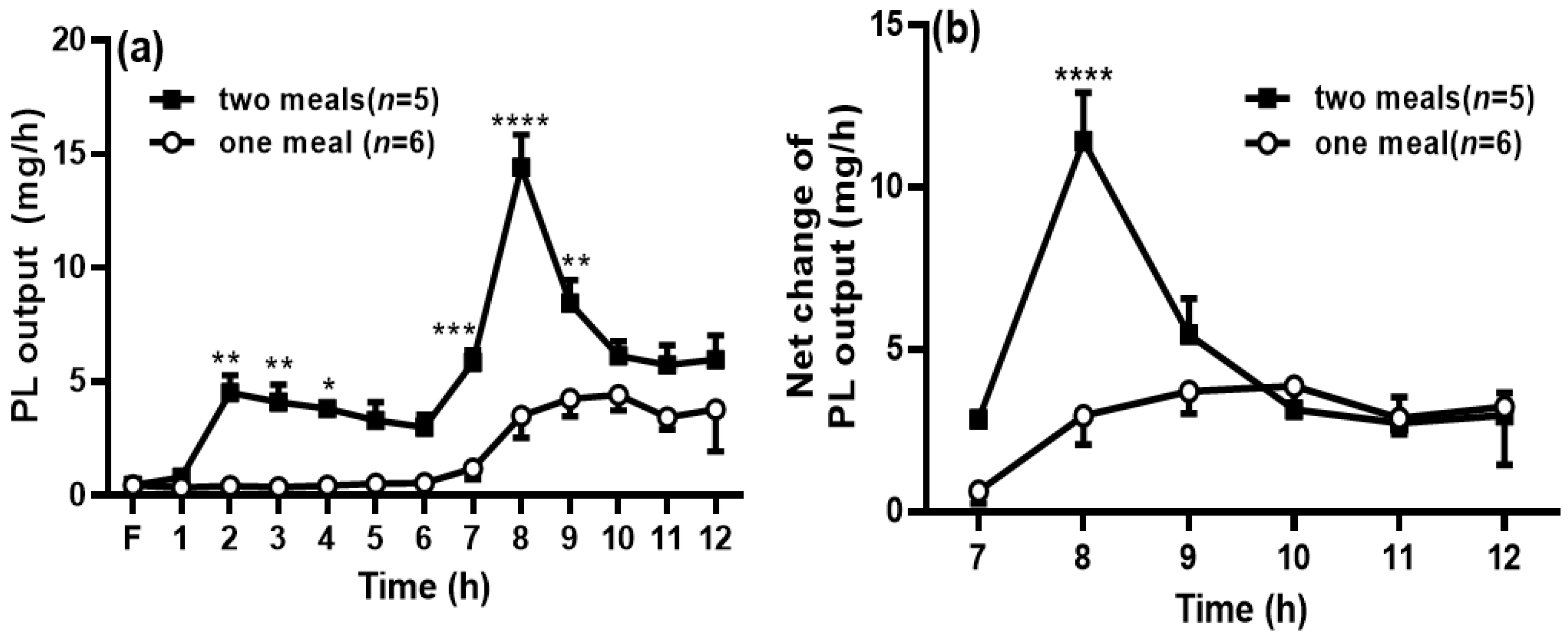Genes 13 00277 g004 550
