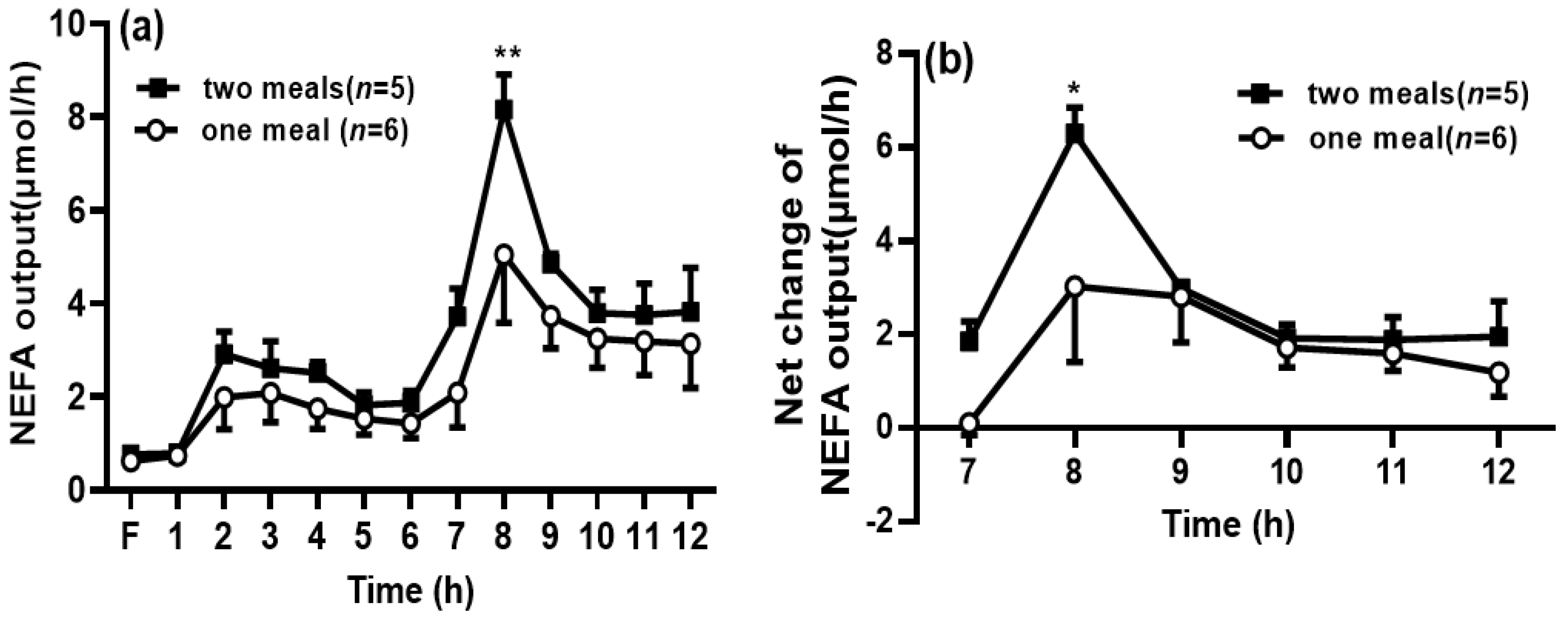 Genes 13 00277 g005 550