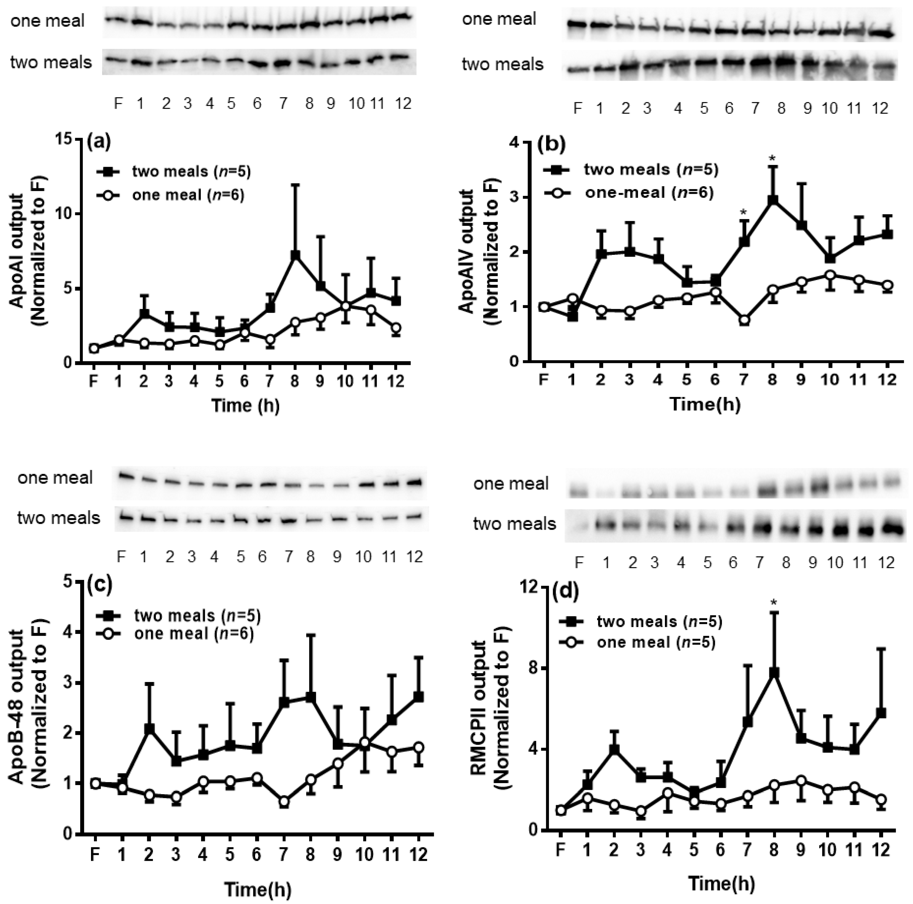 Genes 13 00277 g006 550