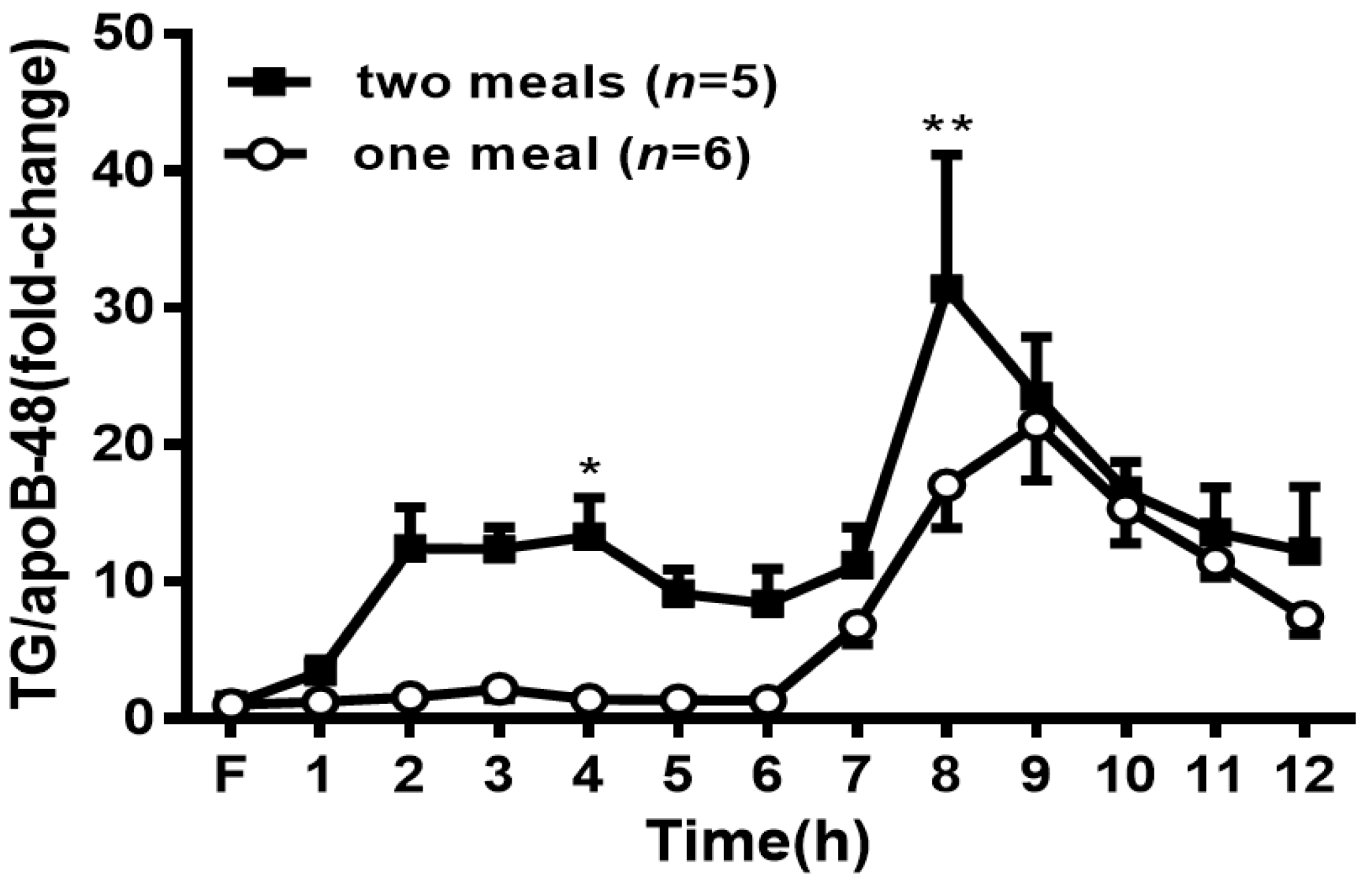 Genes 13 00277 g007 550