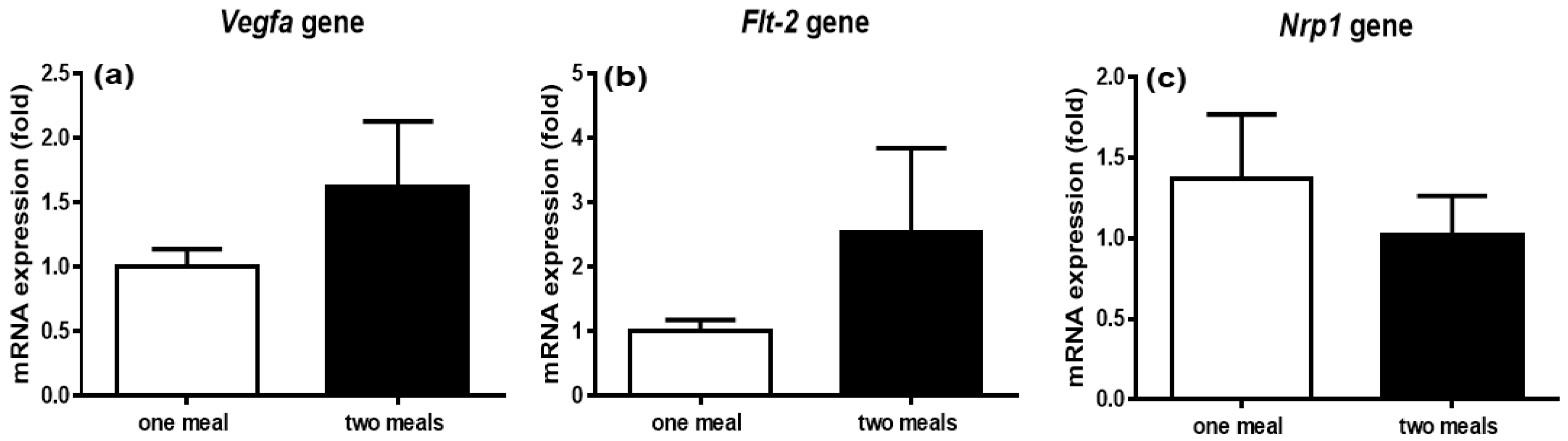 Genes 13 00277 g008 550