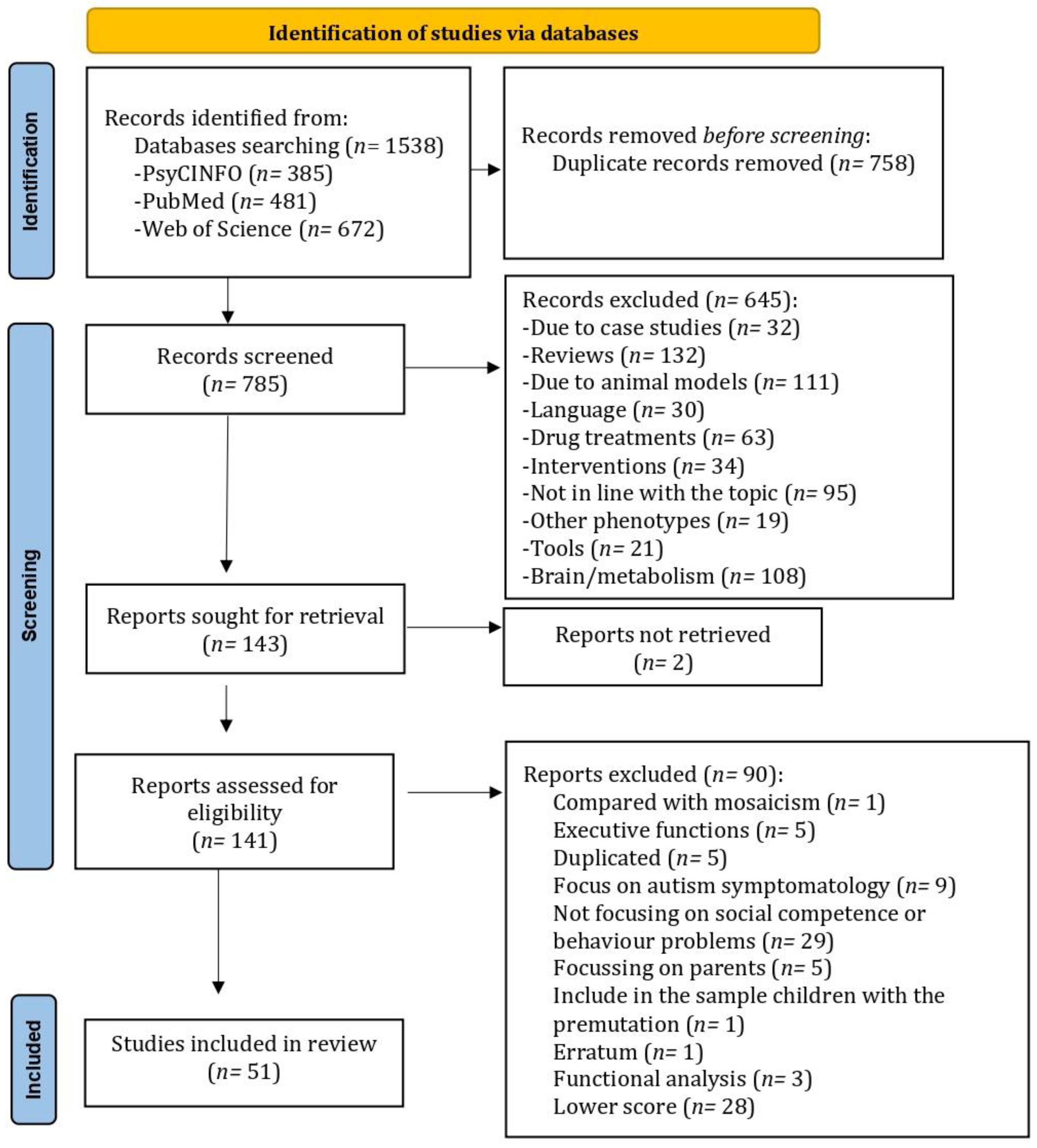 Behavior Problems and Social Competence in Fragile X Behavior Problems and Social Competence in Fragile X