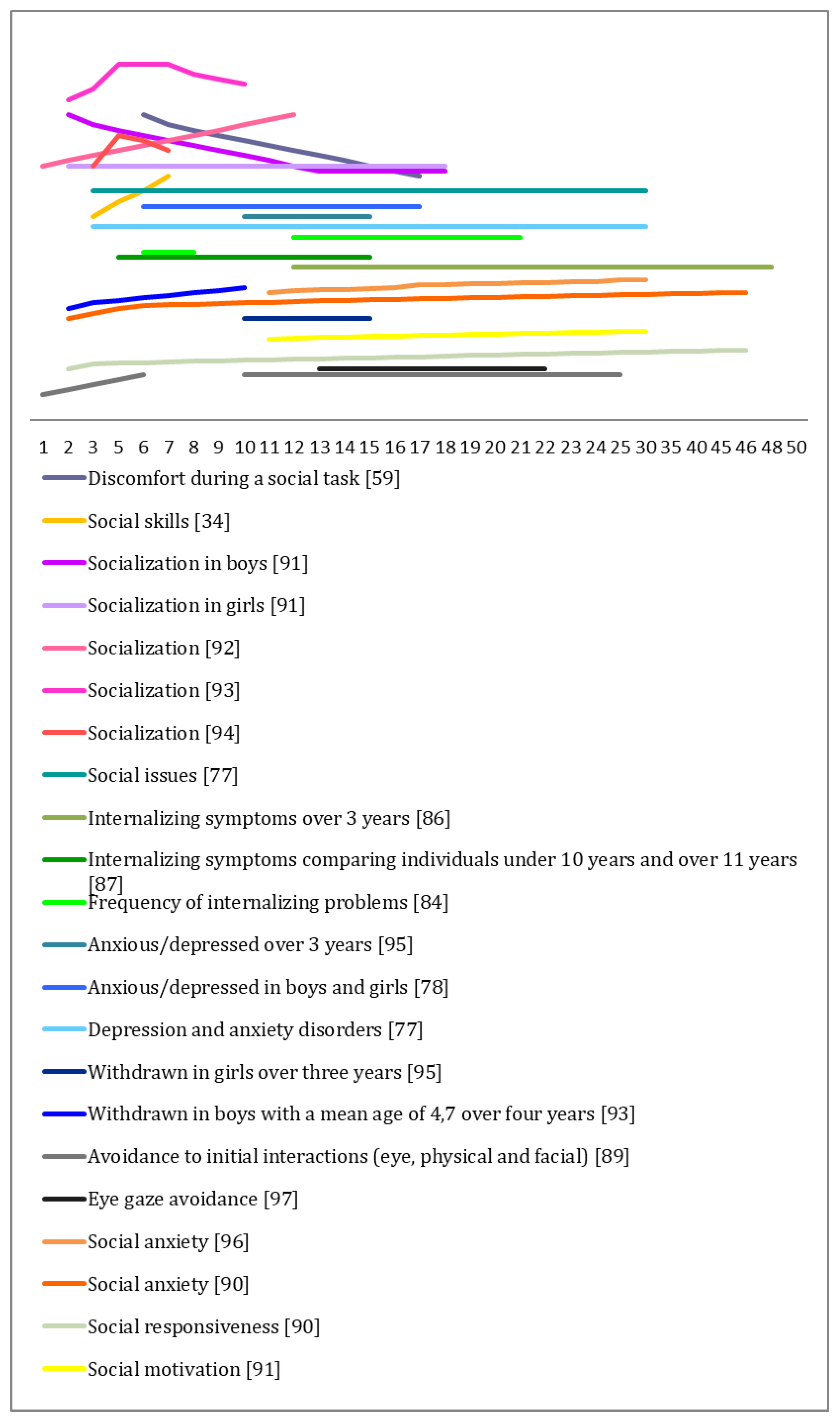 Genes 13 00280 g0a2 Genes 13 00280 g0a2