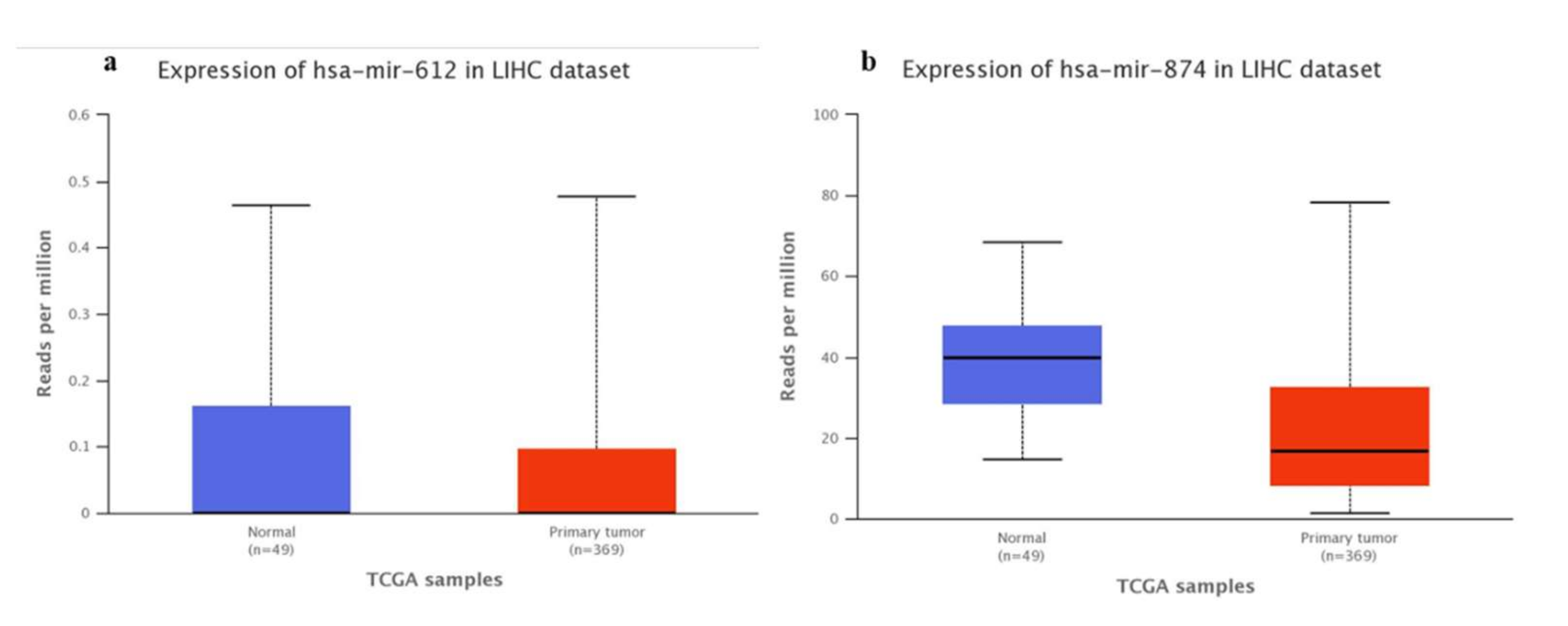 Genes 13 00282 g002 Genes 13 00282 g002