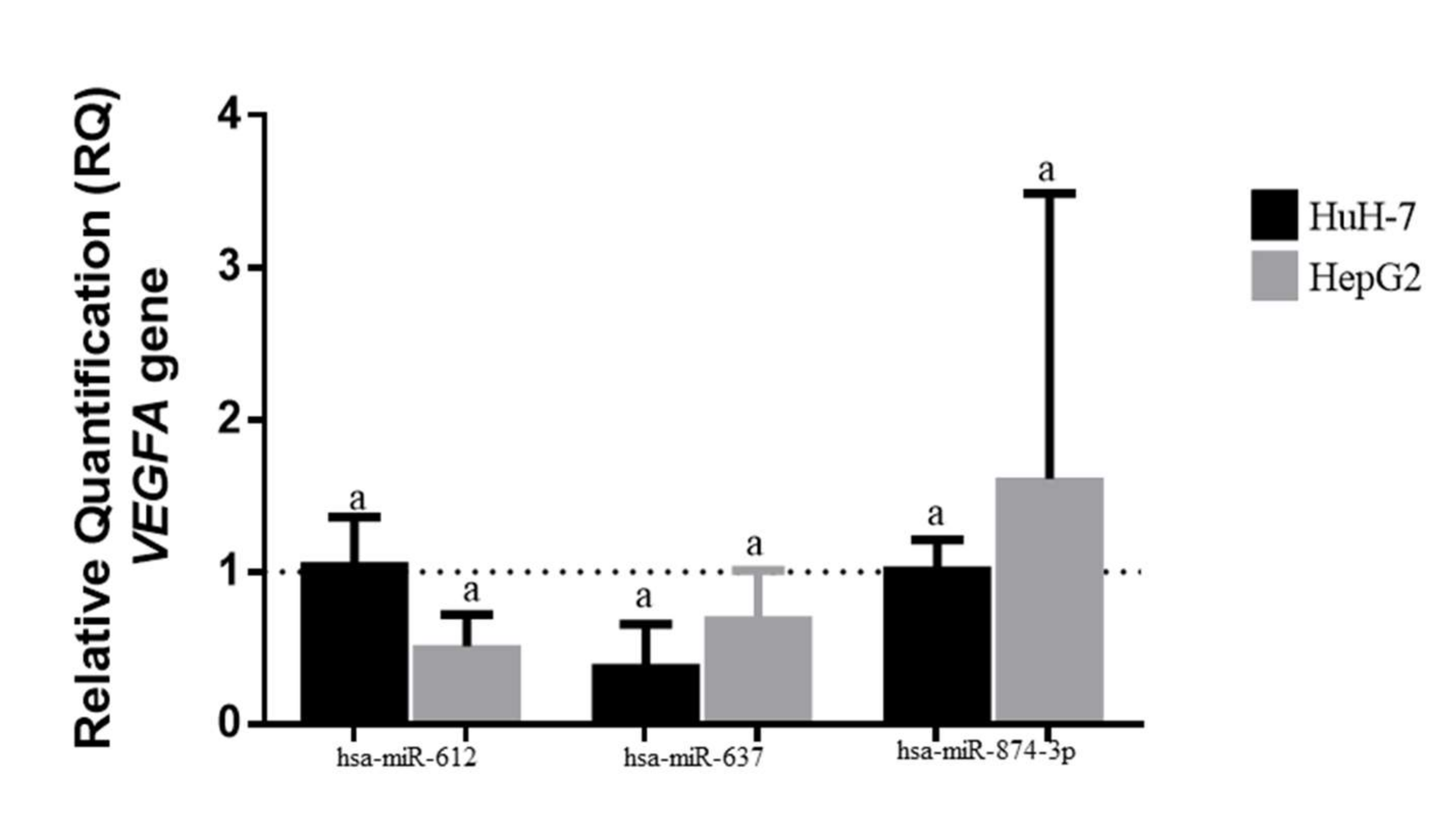 Genes 13 00282 g003 Genes 13 00282 g003