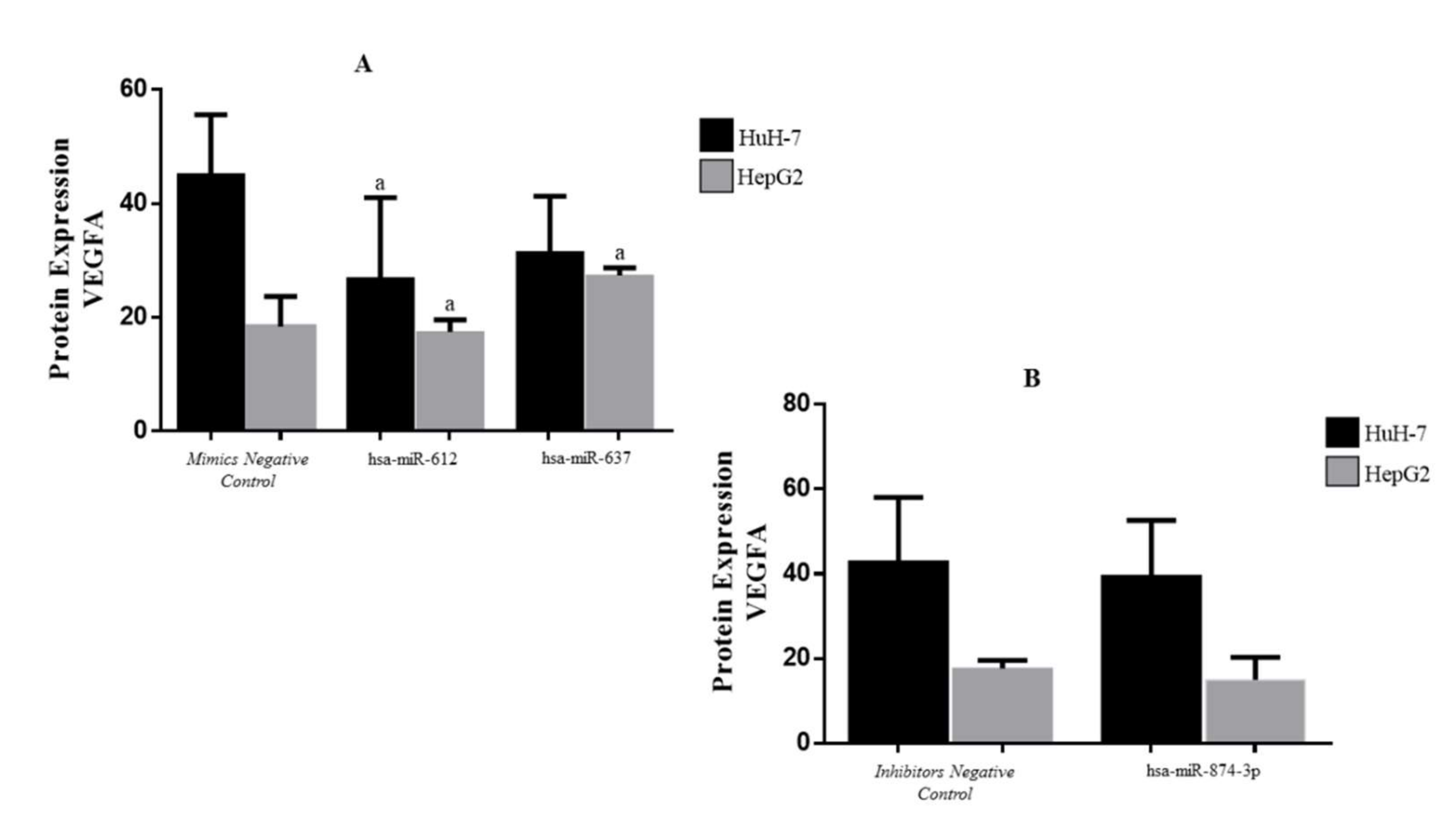 Genes 13 00282 g004 Genes 13 00282 g004